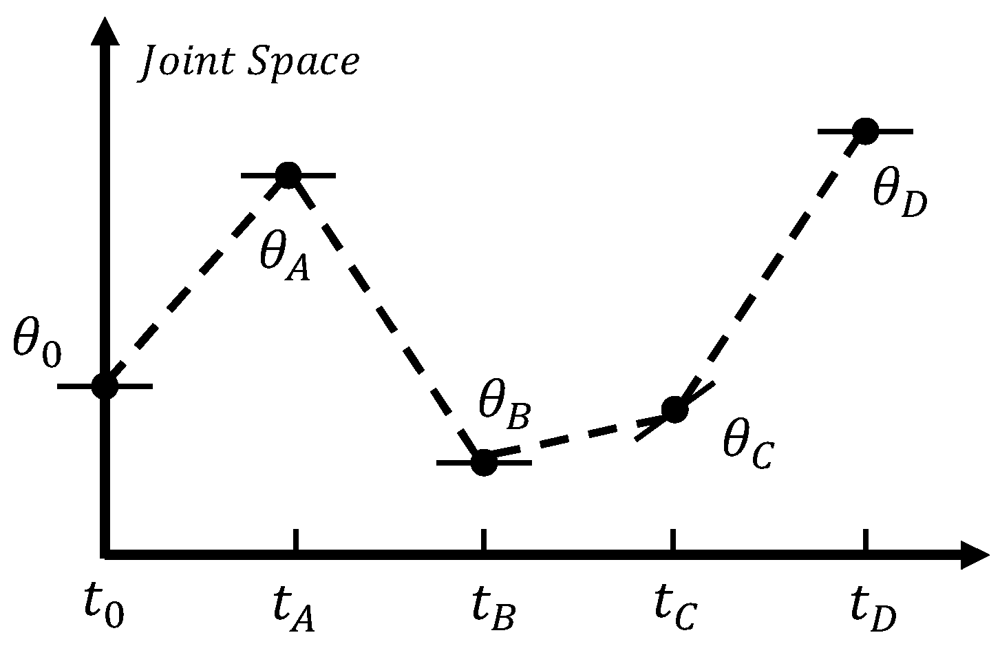 Processes 11 01409 g004 Processes 11 01409 g004