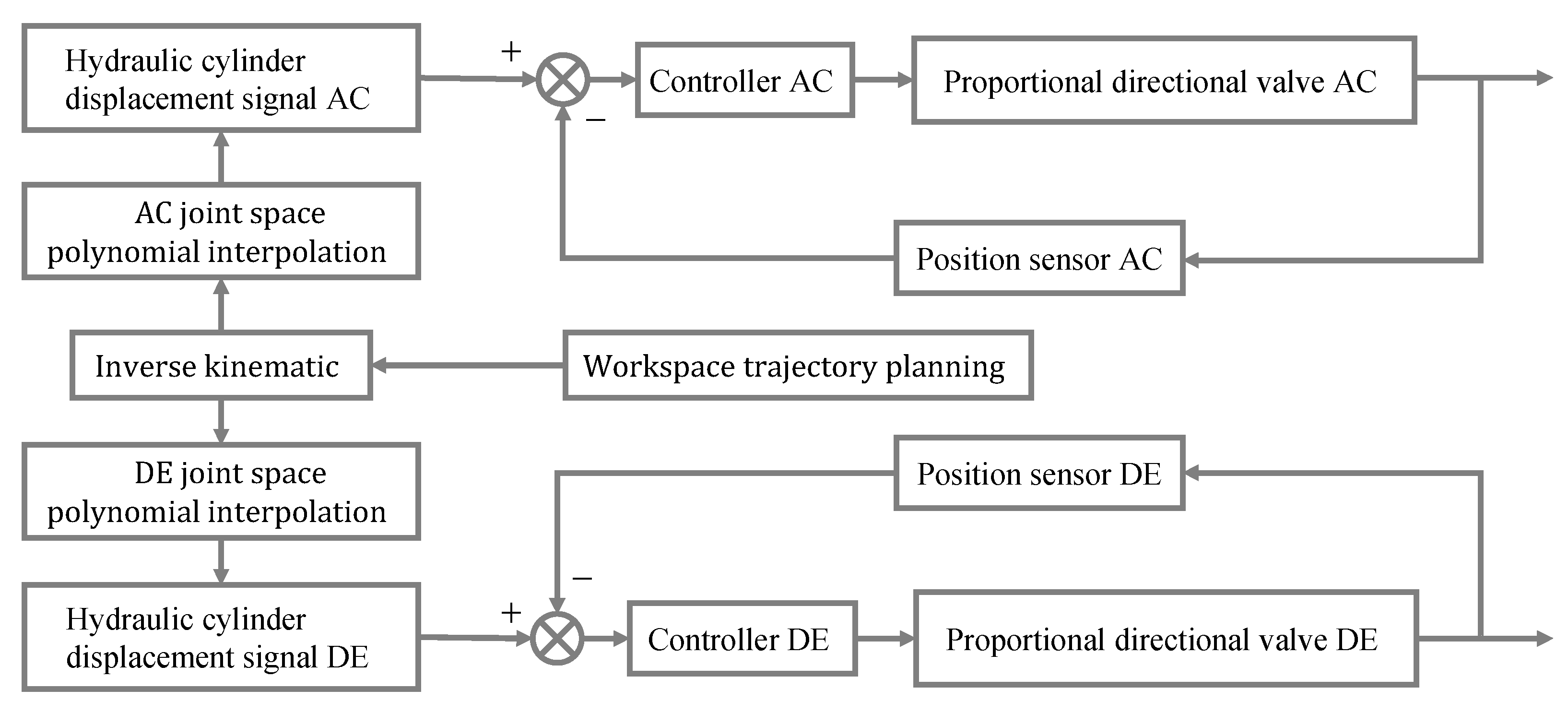 Processes 11 01409 g008 Processes 11 01409 g008