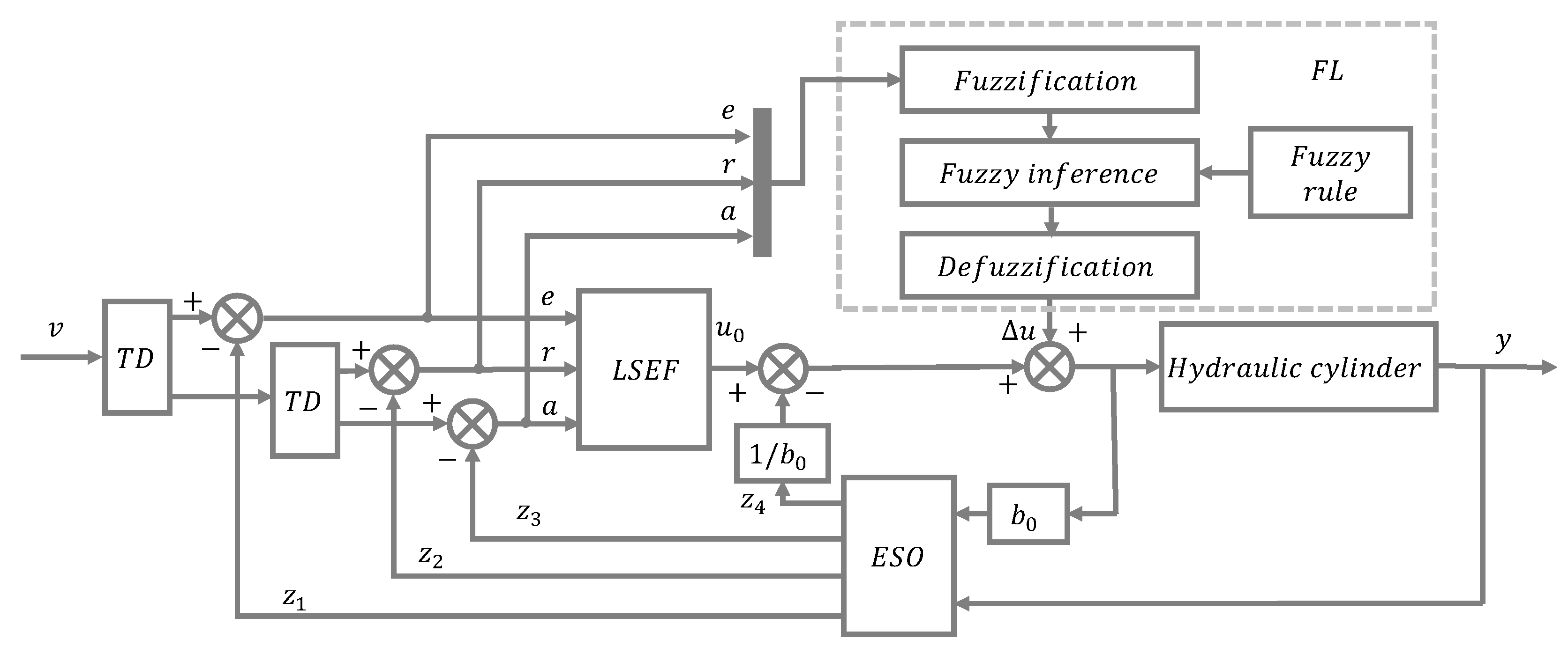 Processes 11 01409 g010 Processes 11 01409 g010