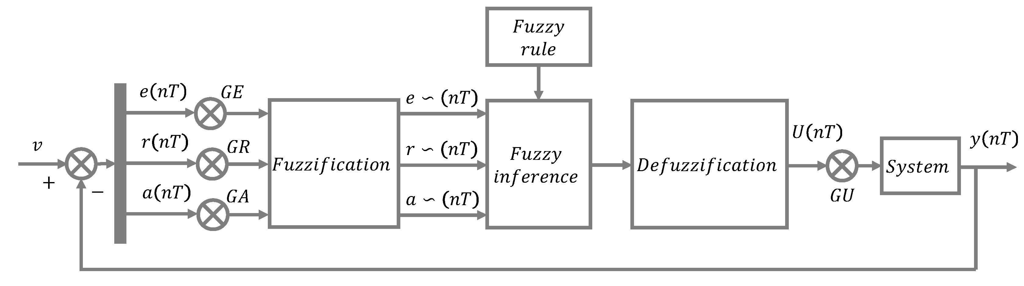 Processes 11 01409 g011 Processes 11 01409 g011