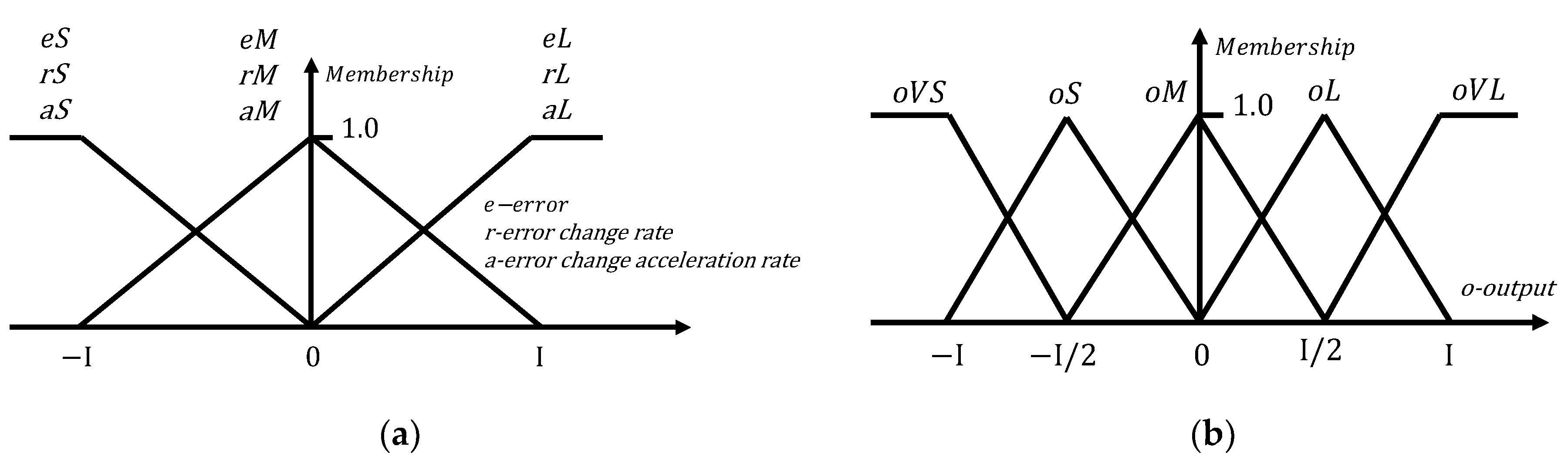 Processes 11 01409 g012 Processes 11 01409 g012