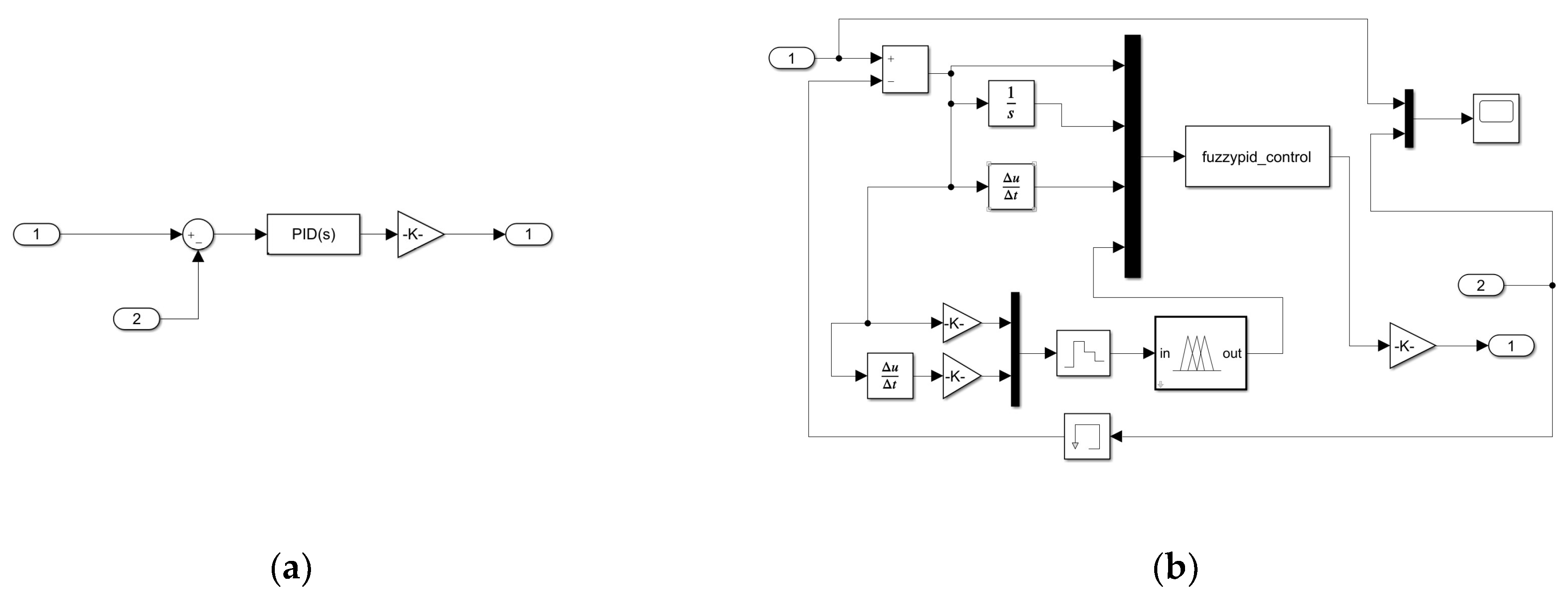 Processes 11 01409 g016a Processes 11 01409 g016a
