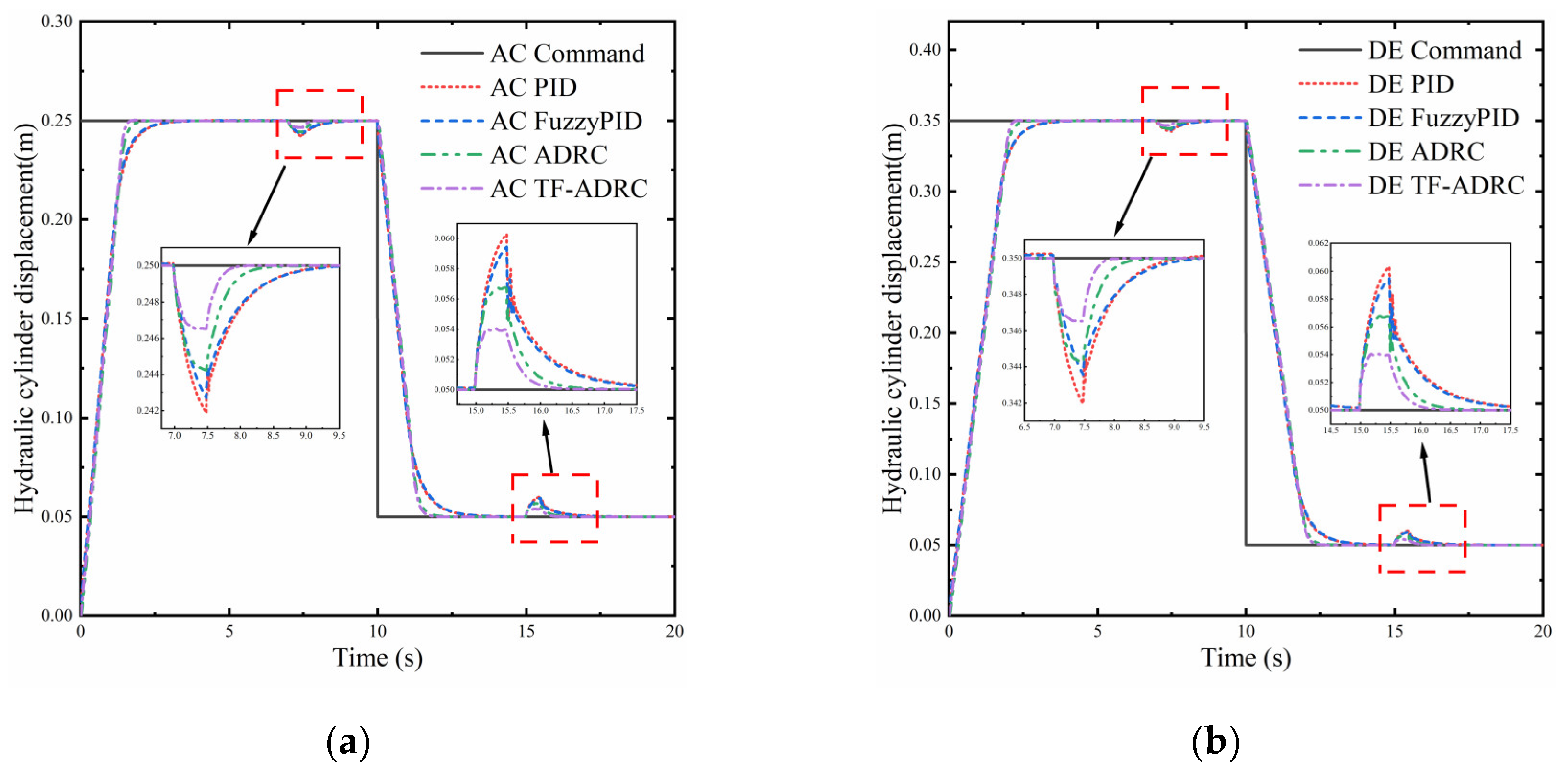 Processes 11 01409 g017a Processes 11 01409 g017a