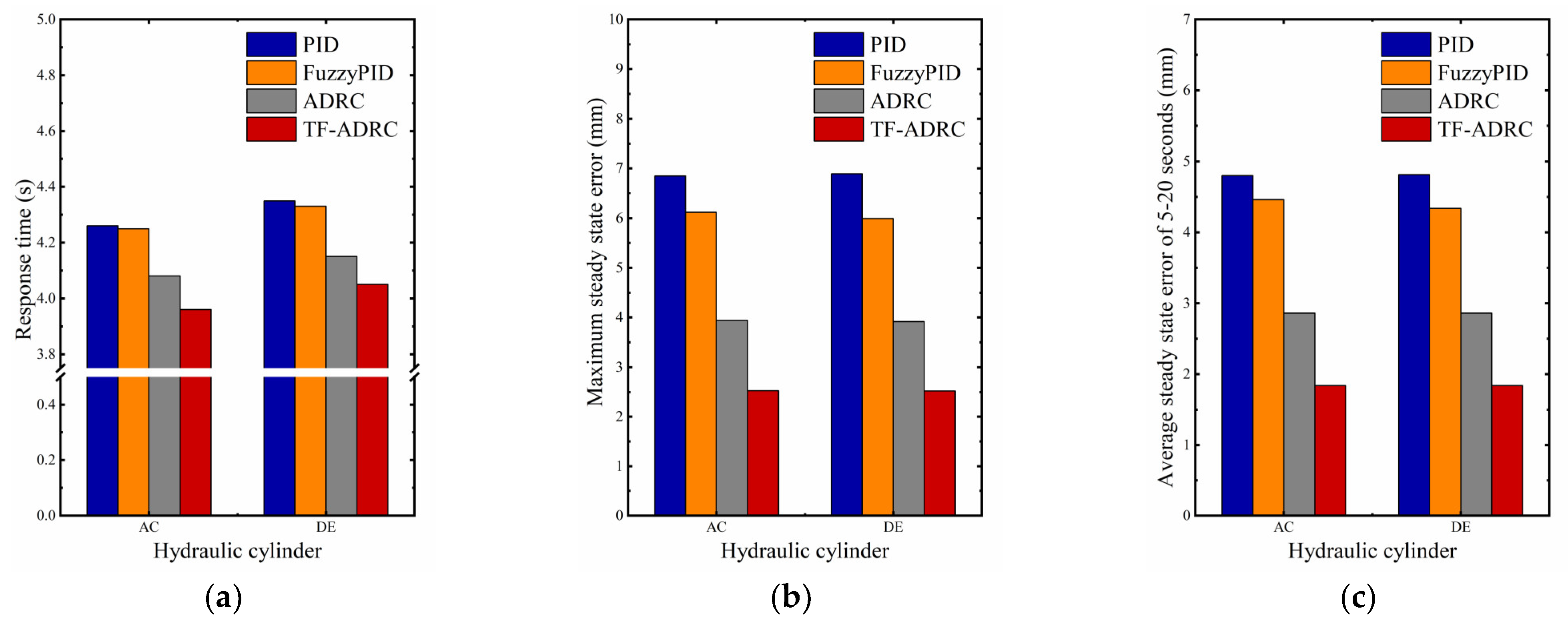 Processes 11 01409 g018 Processes 11 01409 g018