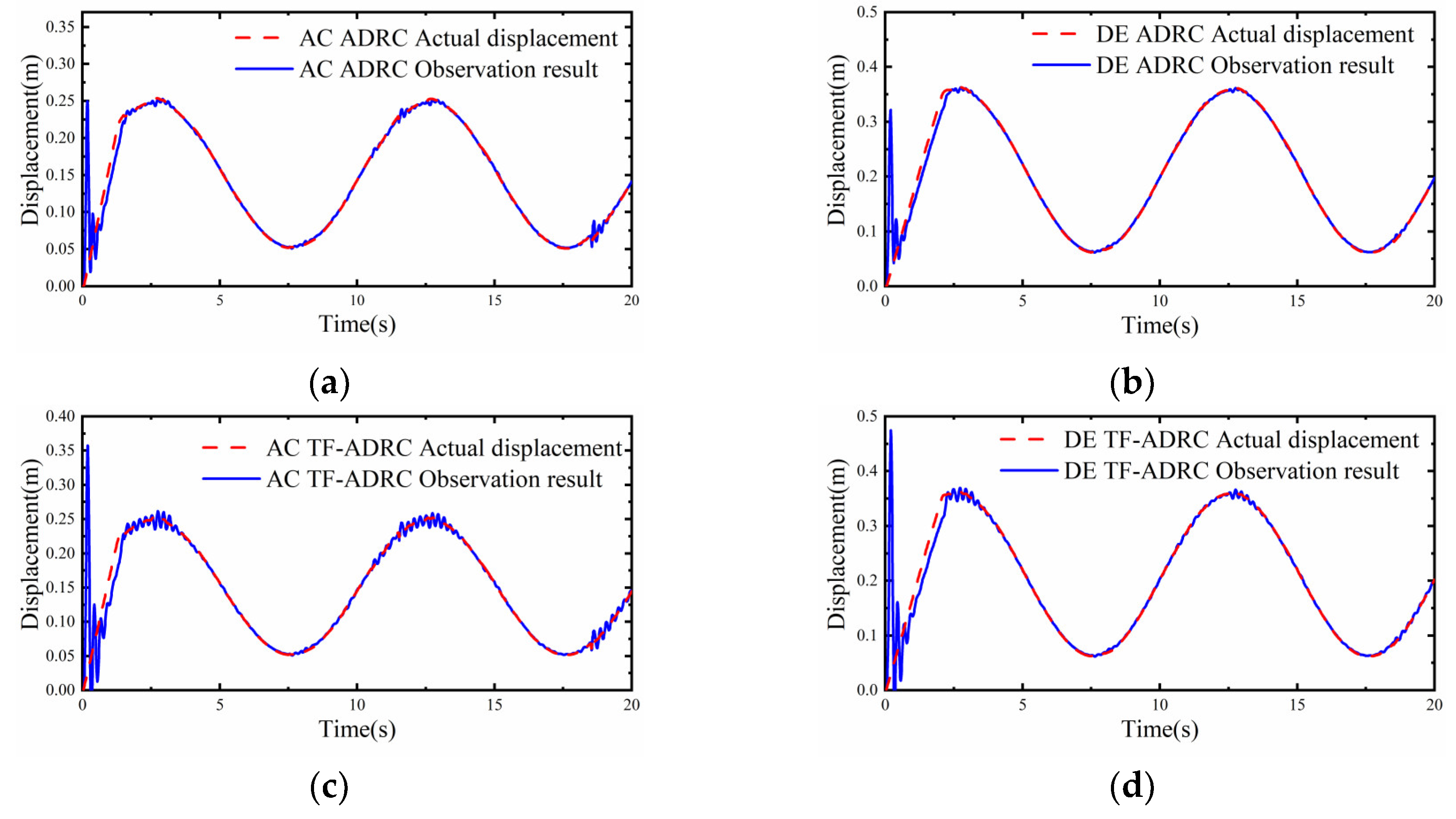Processes 11 01409 g019 Processes 11 01409 g019