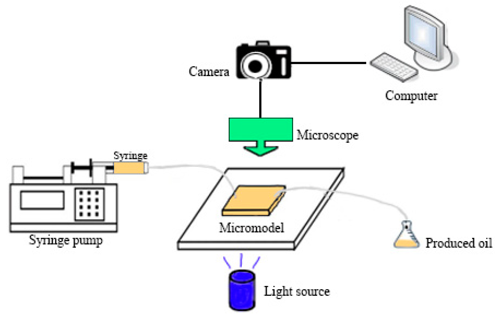 Processes 11 01411 g002