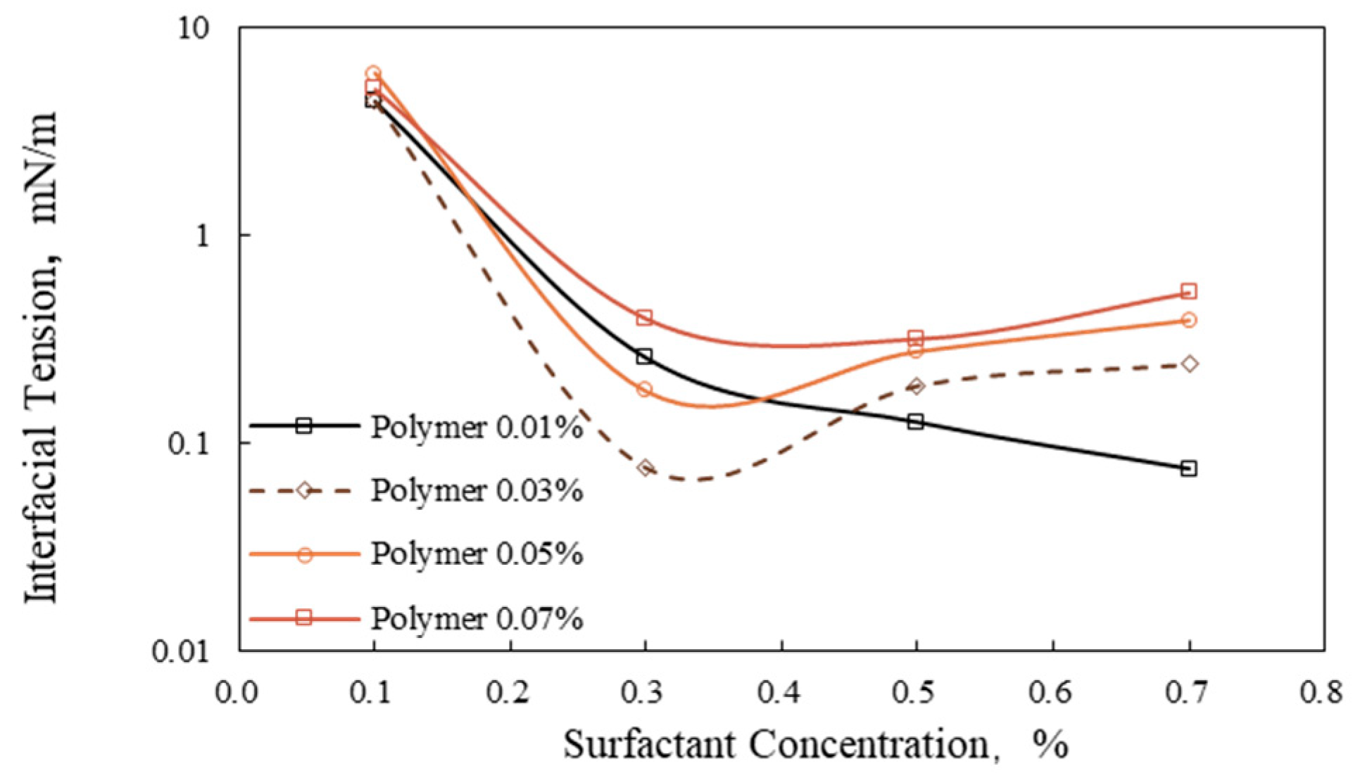 Processes 11 01411 g006