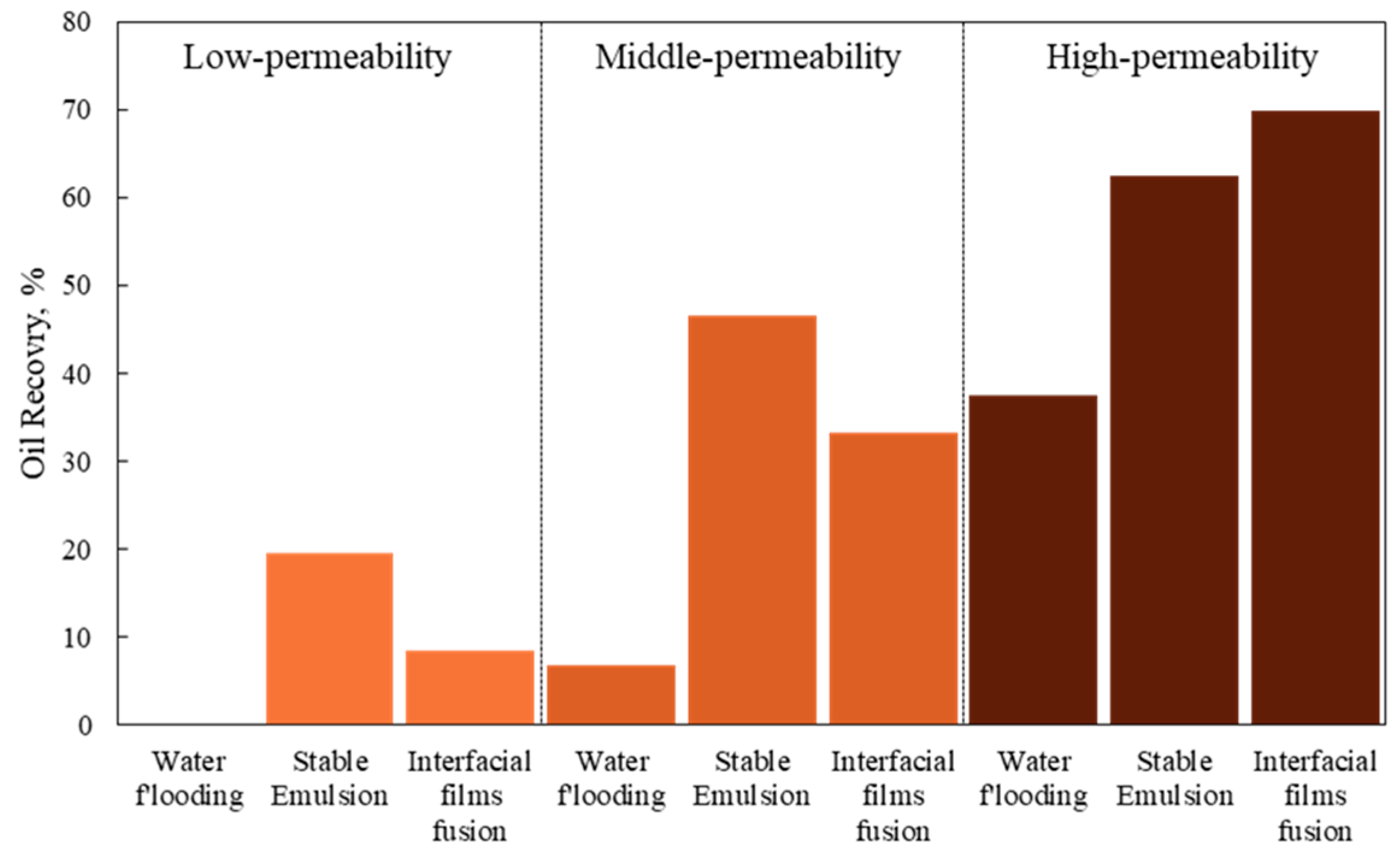 Processes 11 01411 g010