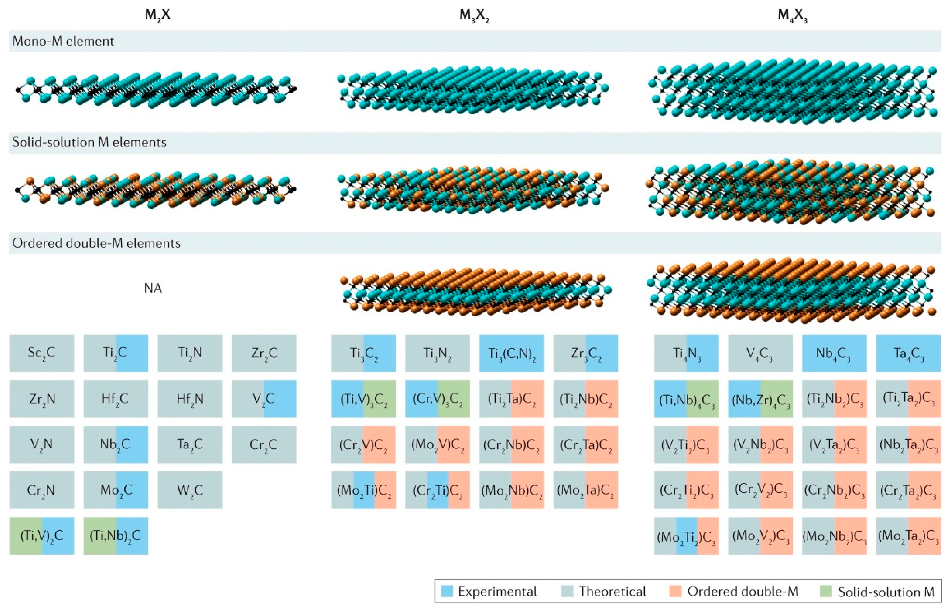 Processes 11 01413 g001