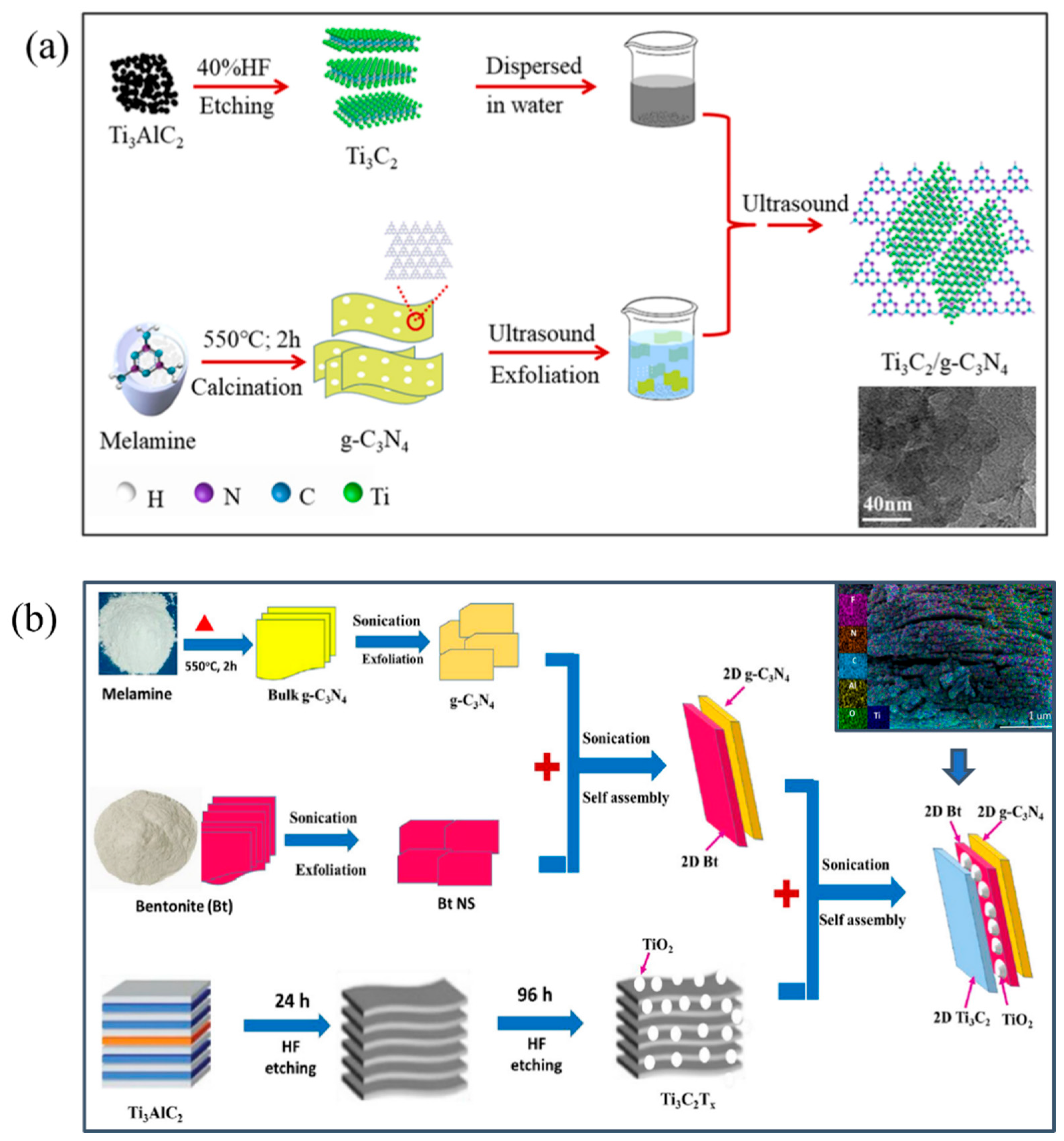 Processes 11 01413 g003