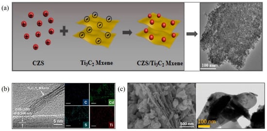 Processes 11 01413 g004