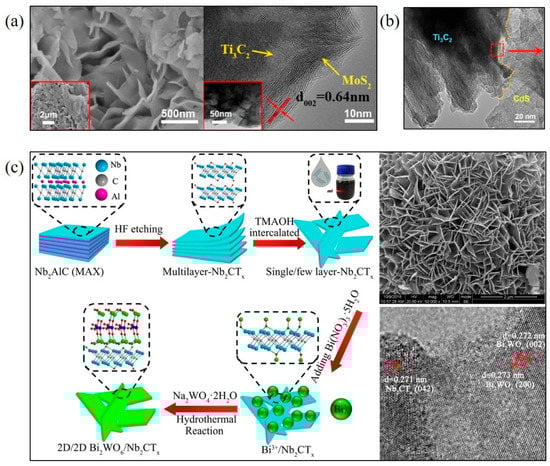 Processes 11 01413 g006