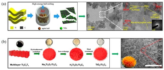 Processes 11 01413 g007