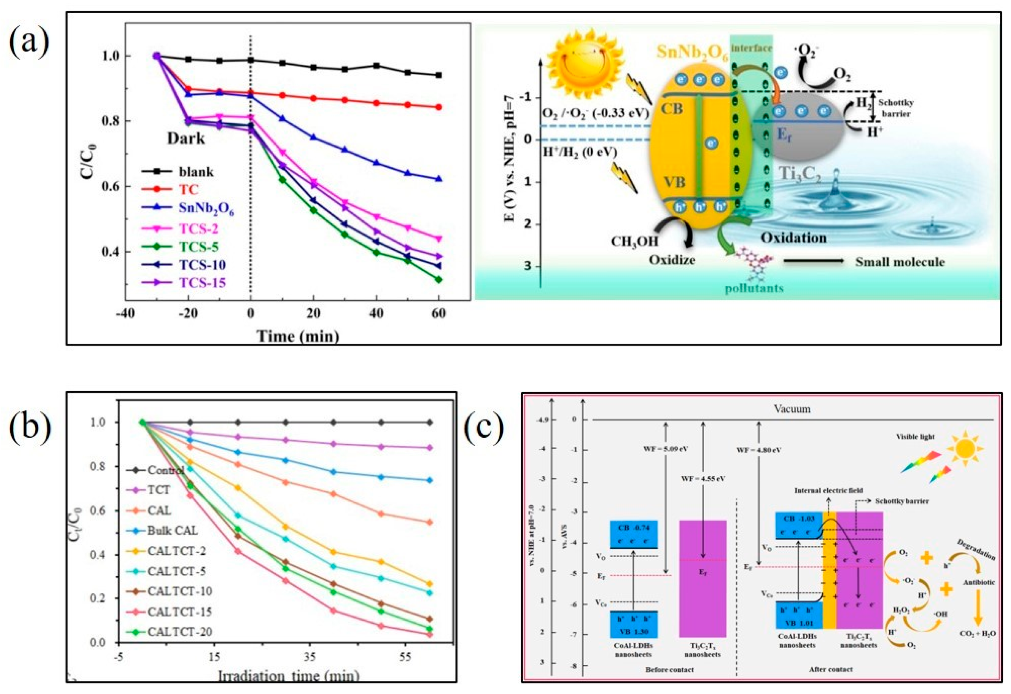 Processes 11 01413 g008
