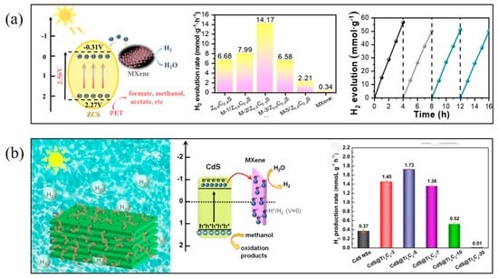 Processes 11 01413 g009