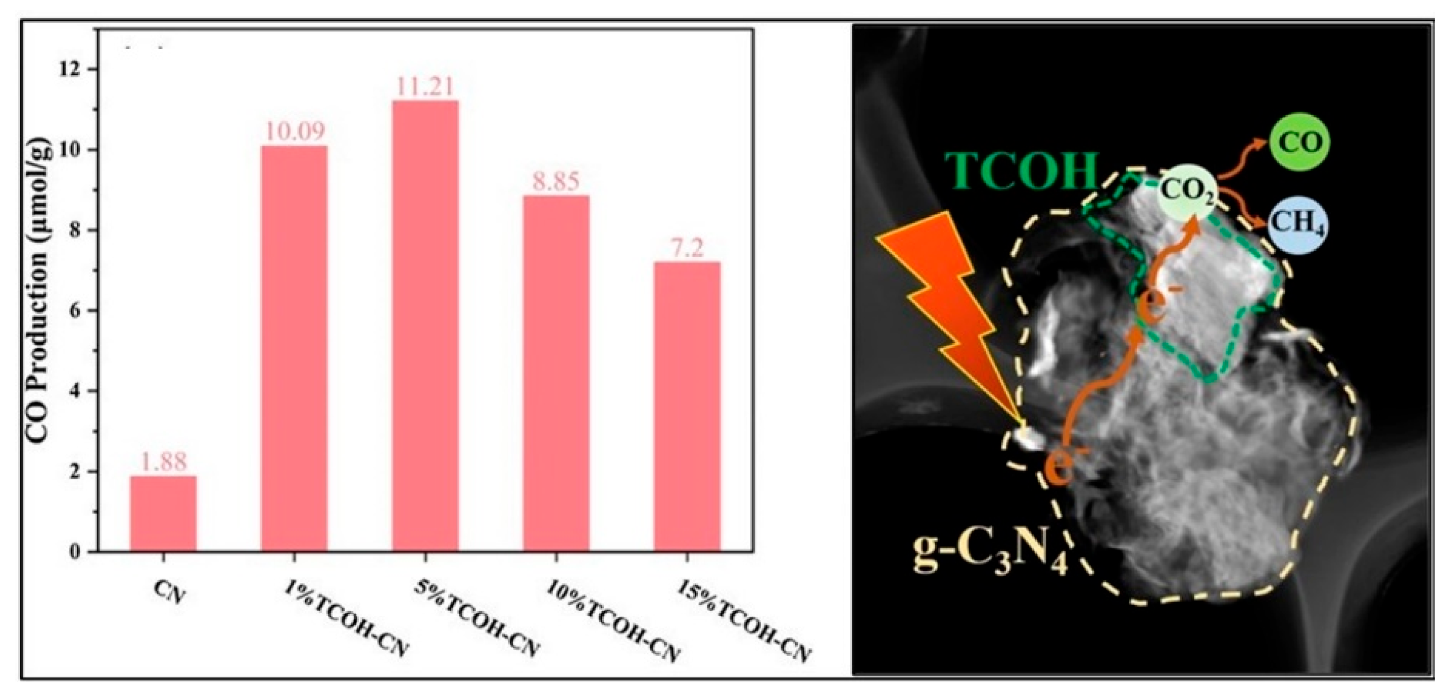 Processes 11 01413 g010
