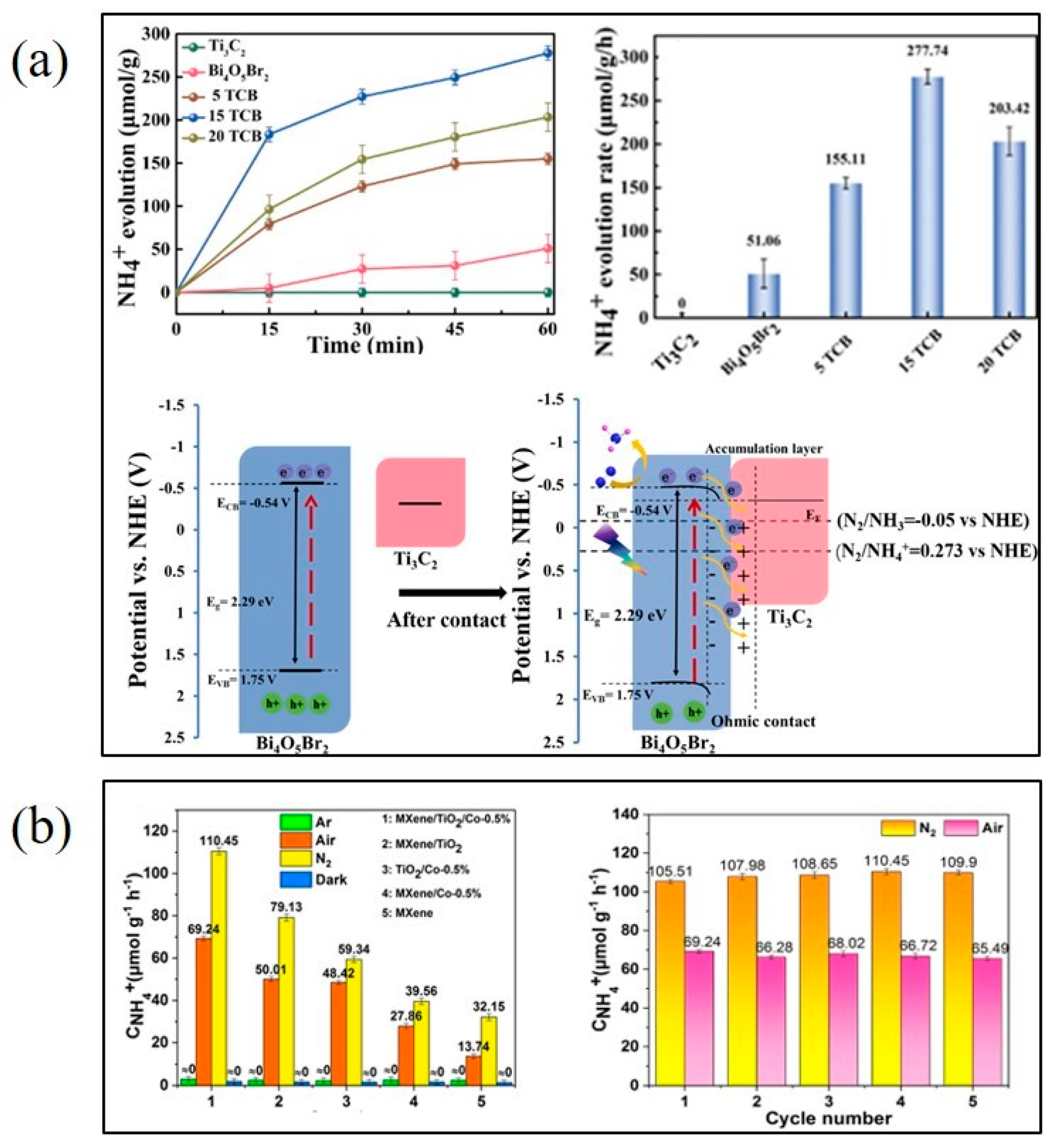 Processes 11 01413 g011