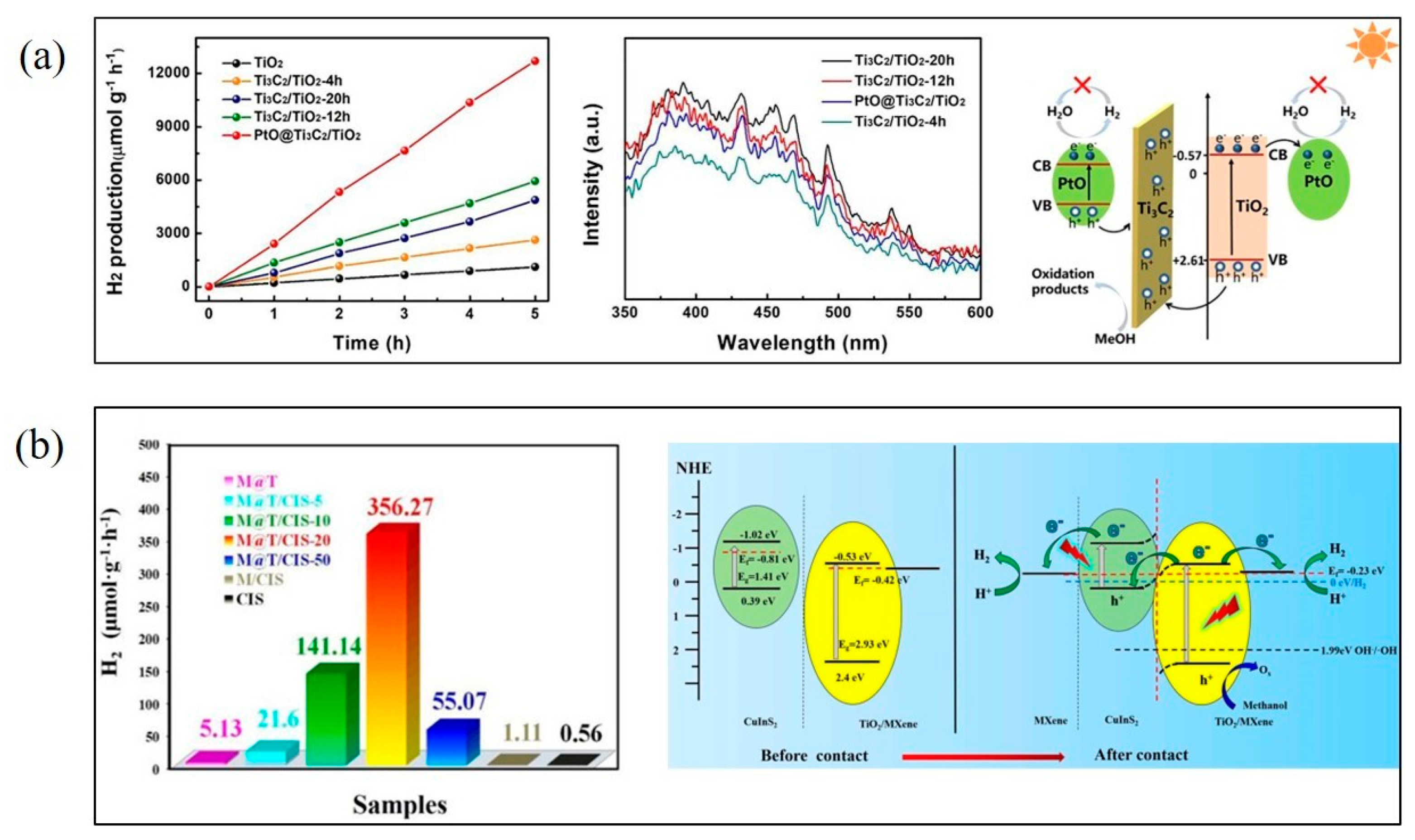 Processes 11 01413 g013