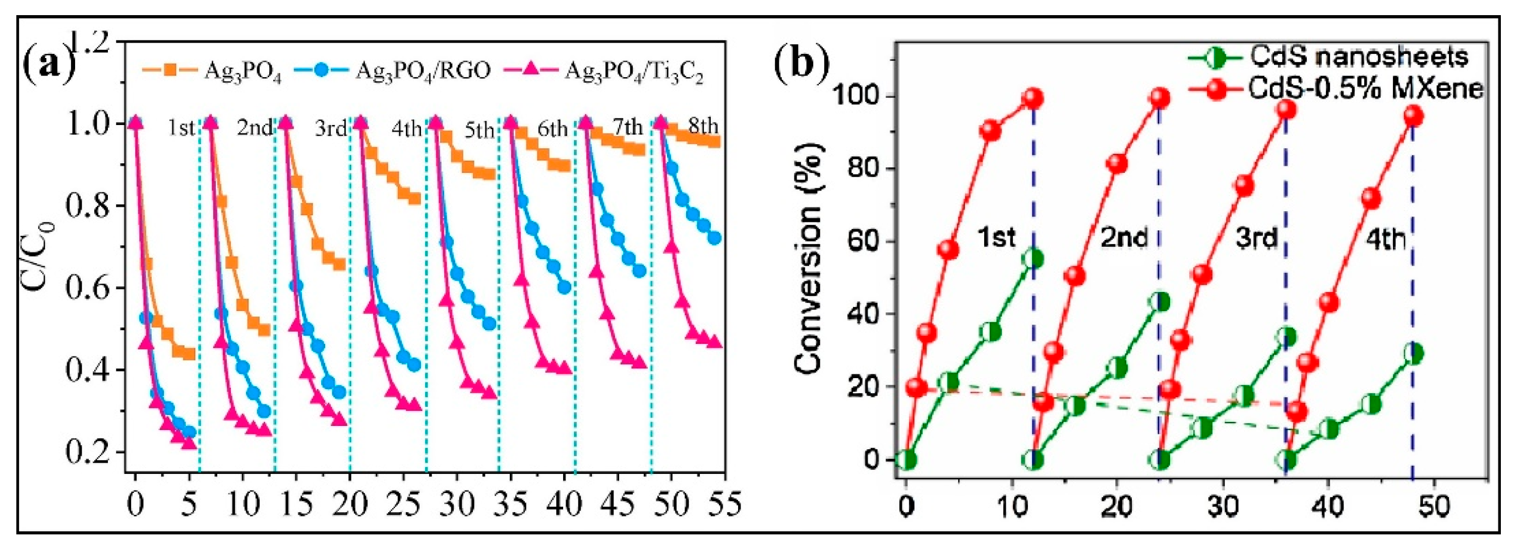 Processes 11 01413 g014