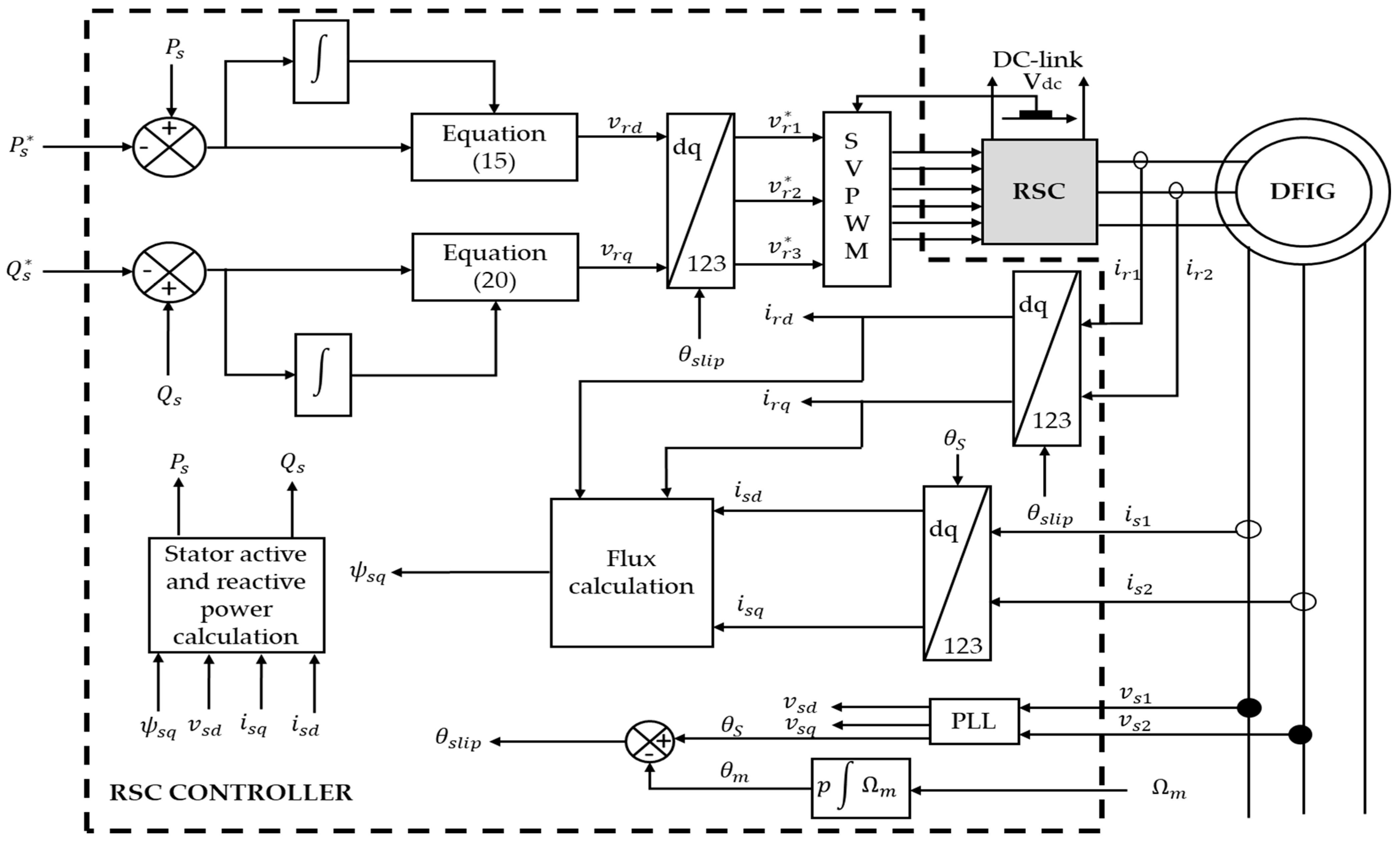 Processes 11 01417 g003
