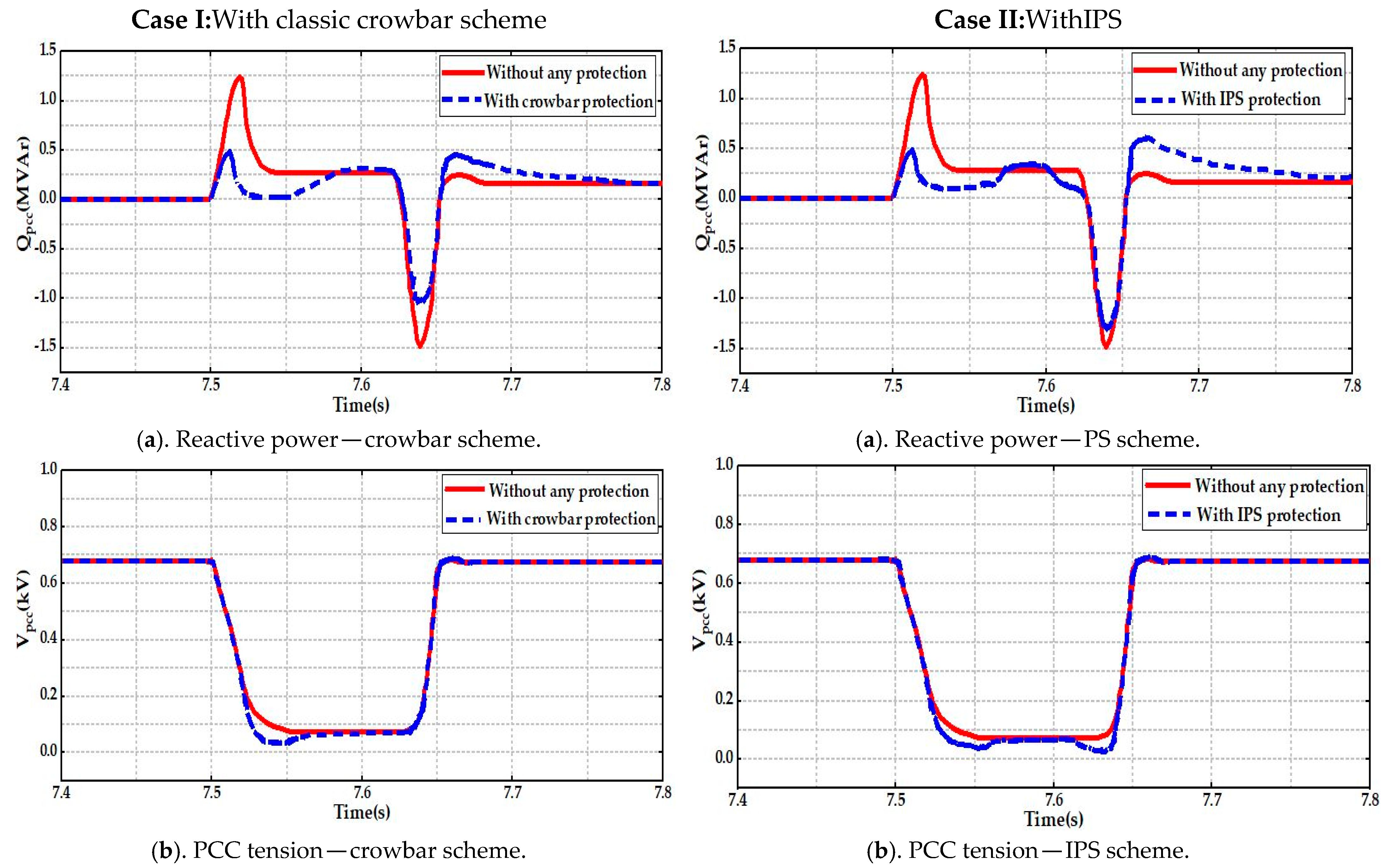 Processes 11 01417 g008