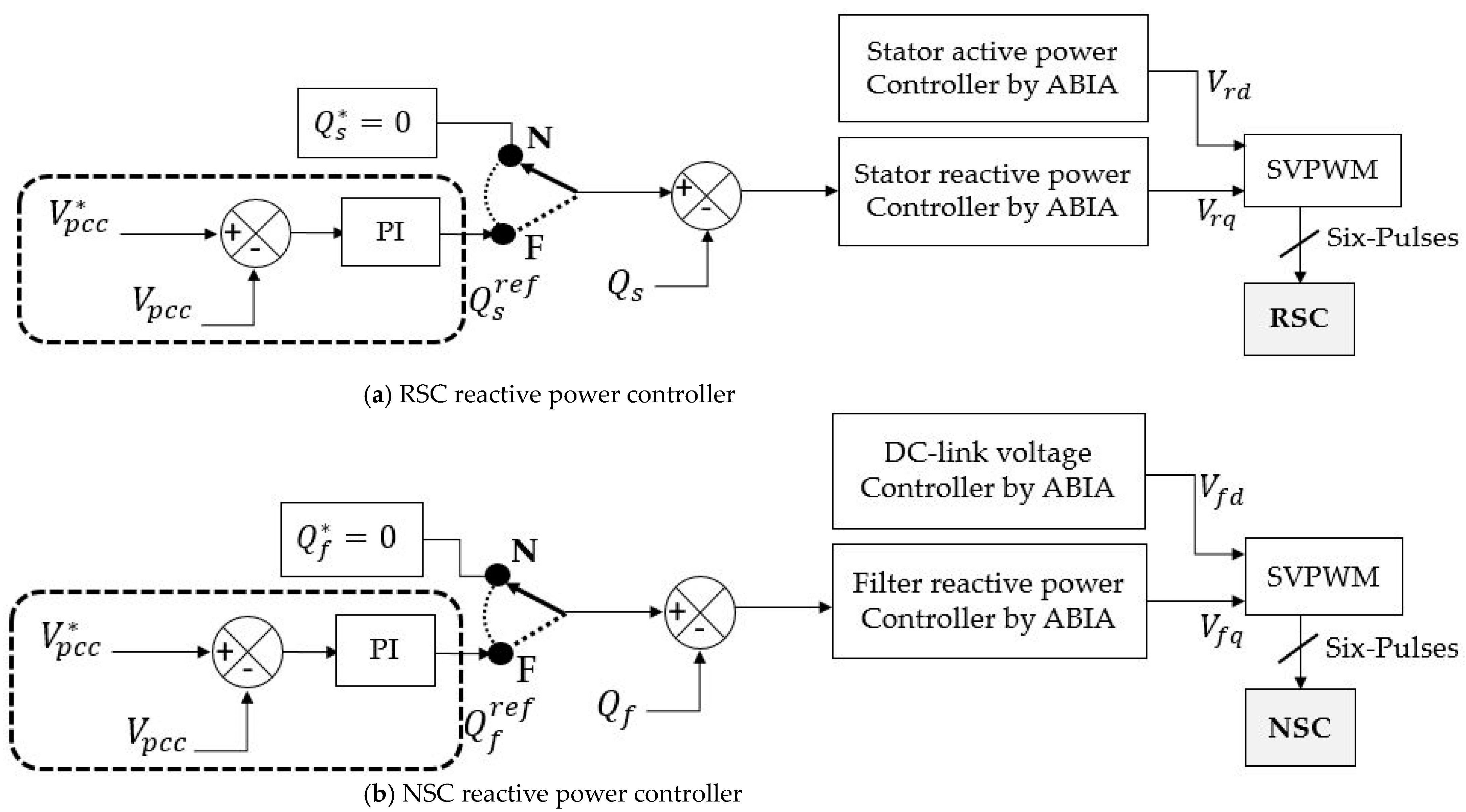 Processes 11 01417 g009