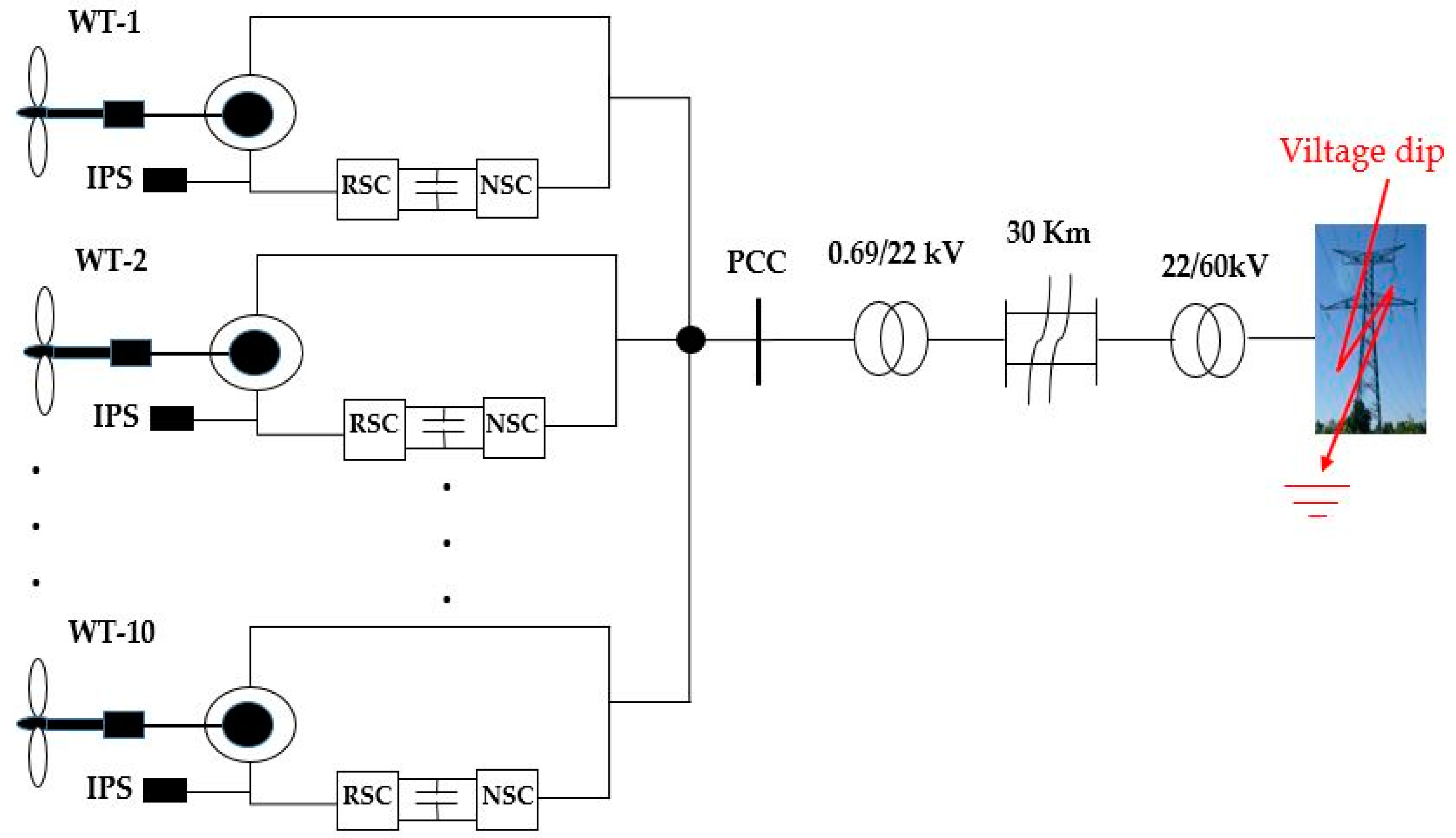Processes 11 01417 g010
