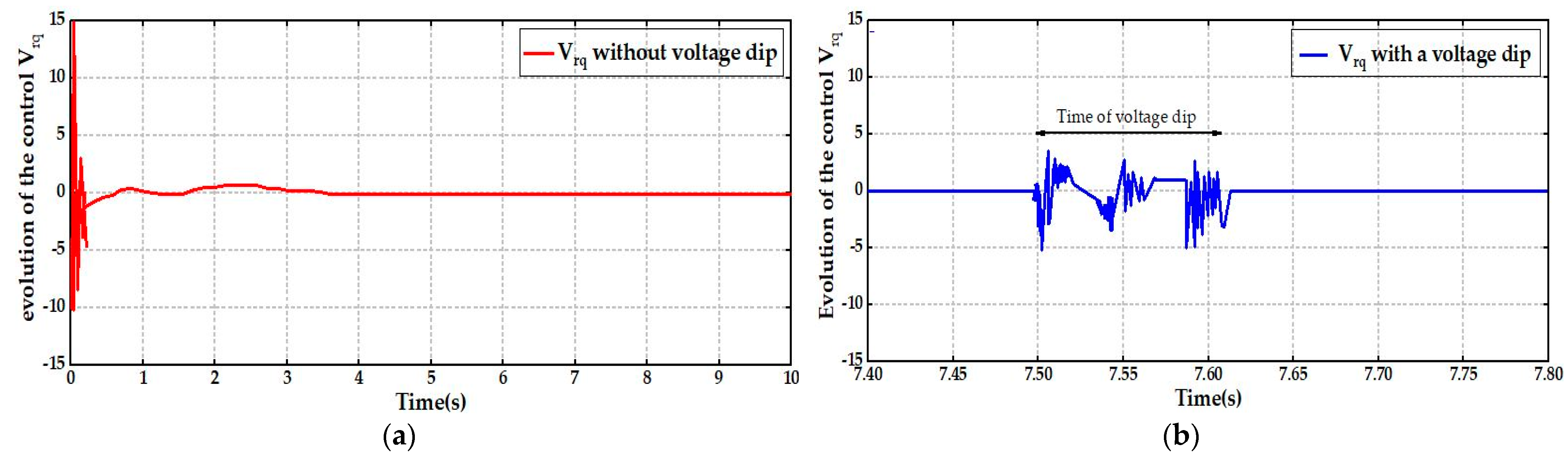 Processes 11 01417 g014
