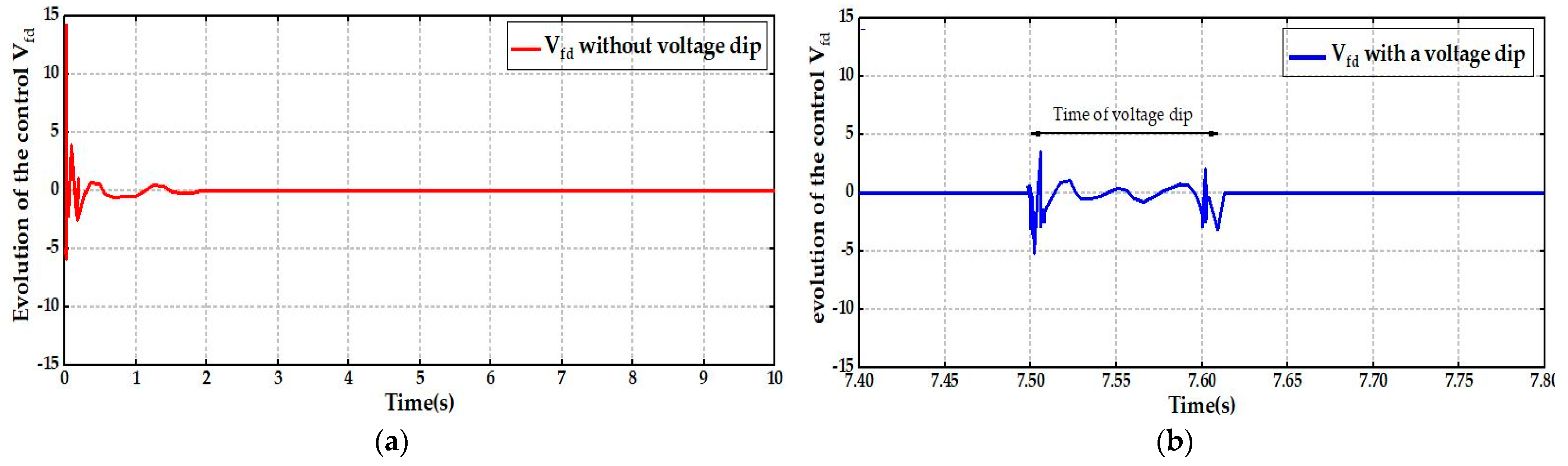 Processes 11 01417 g015