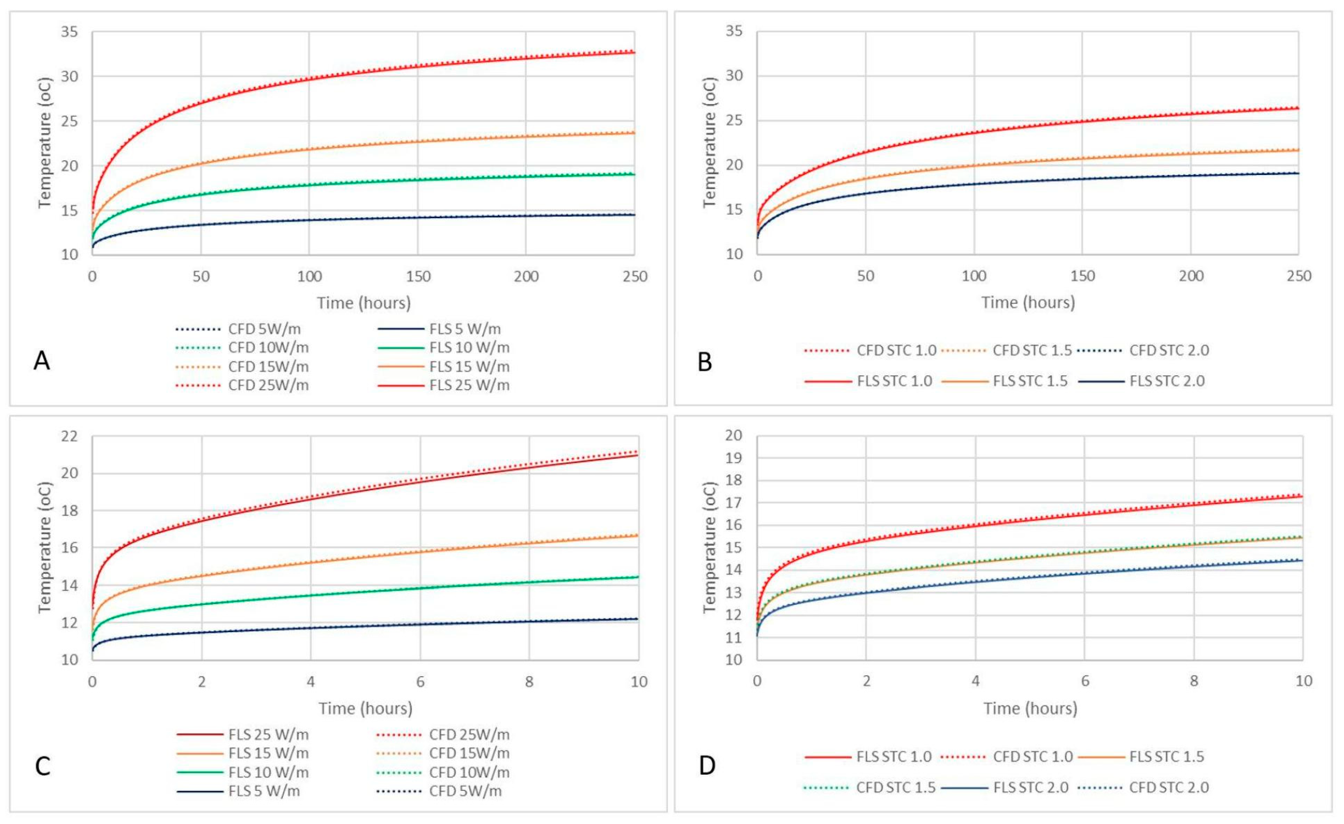 Processes 11 01418 g006