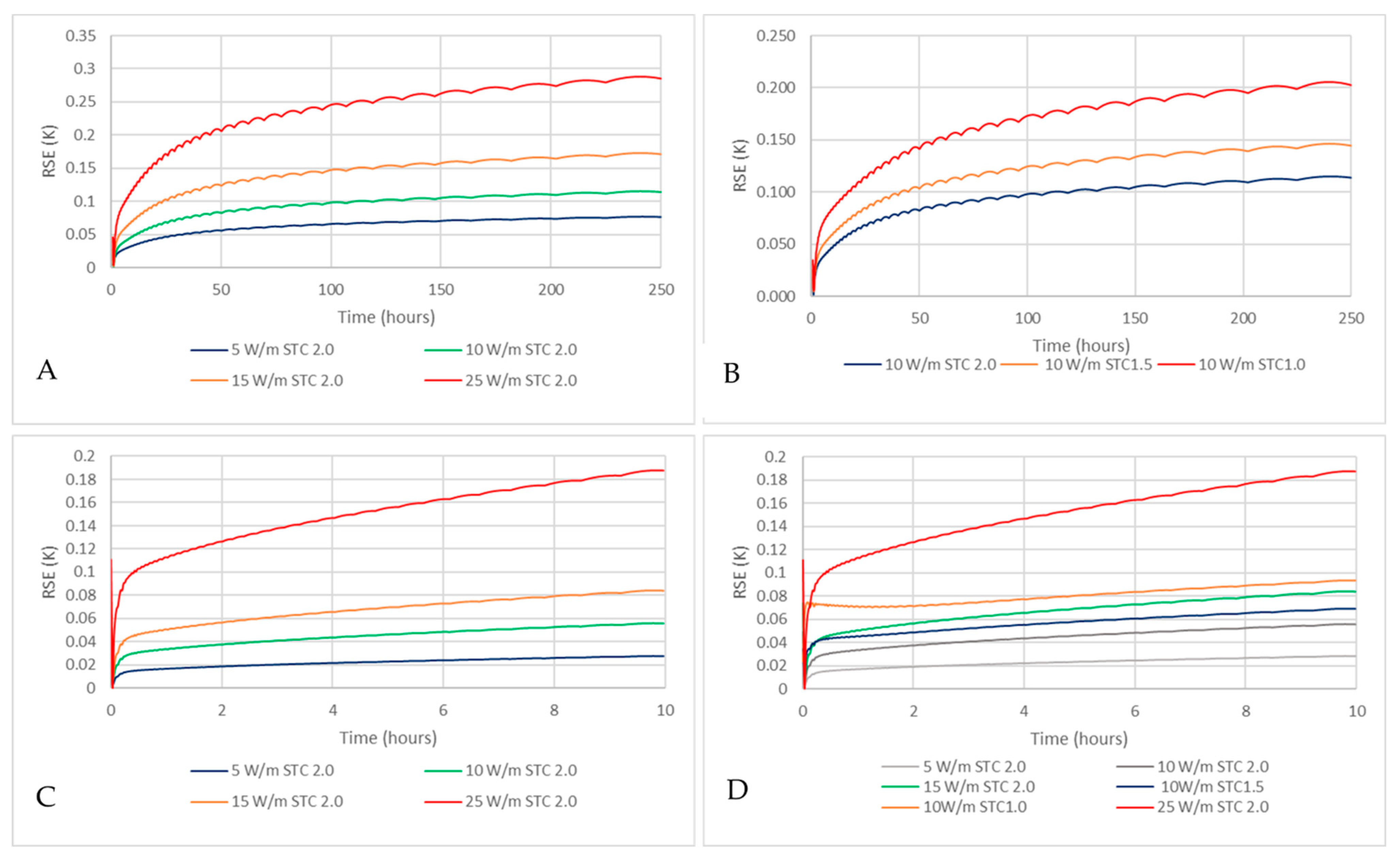 Processes 11 01418 g007