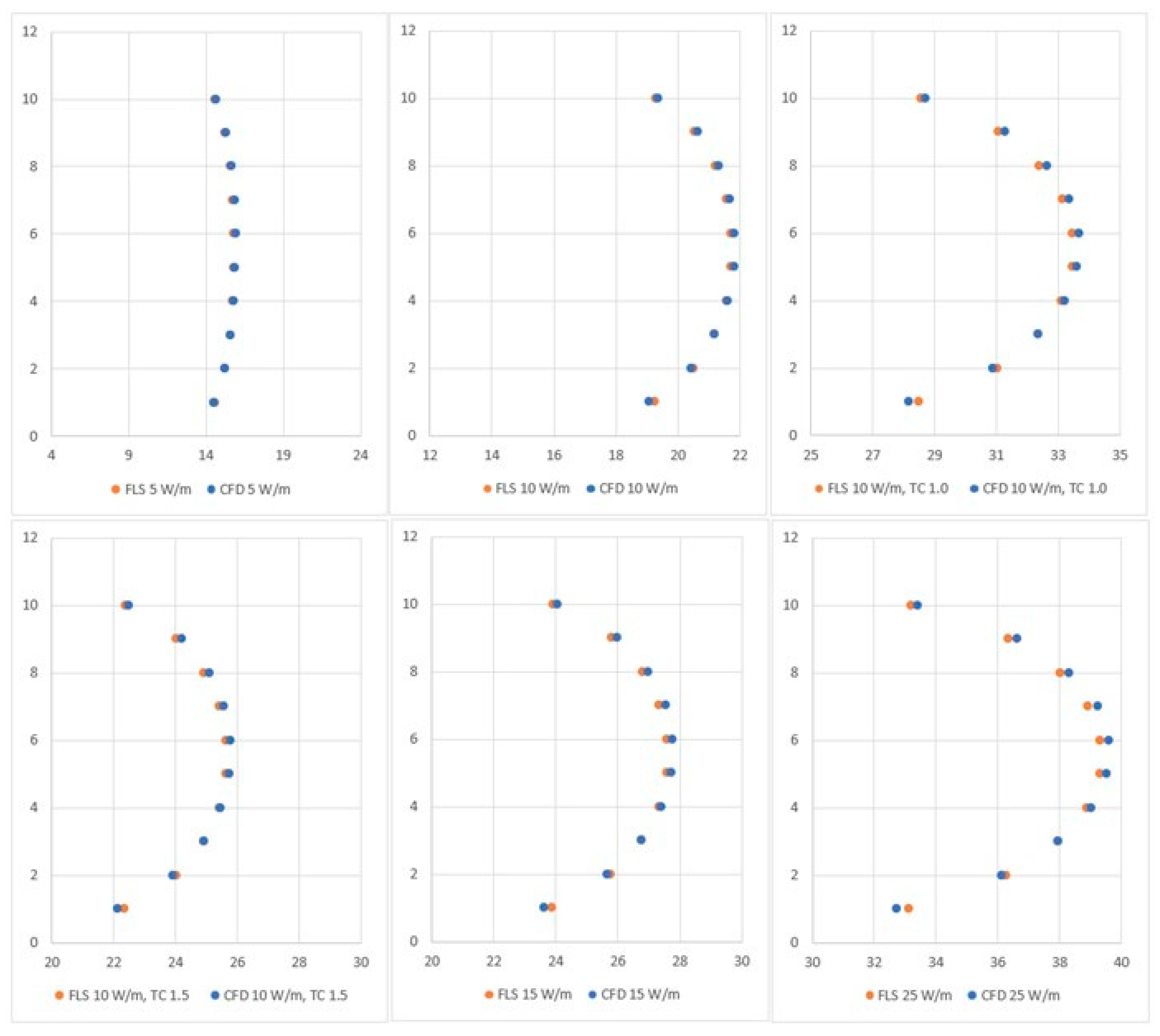 Processes 11 01418 g009