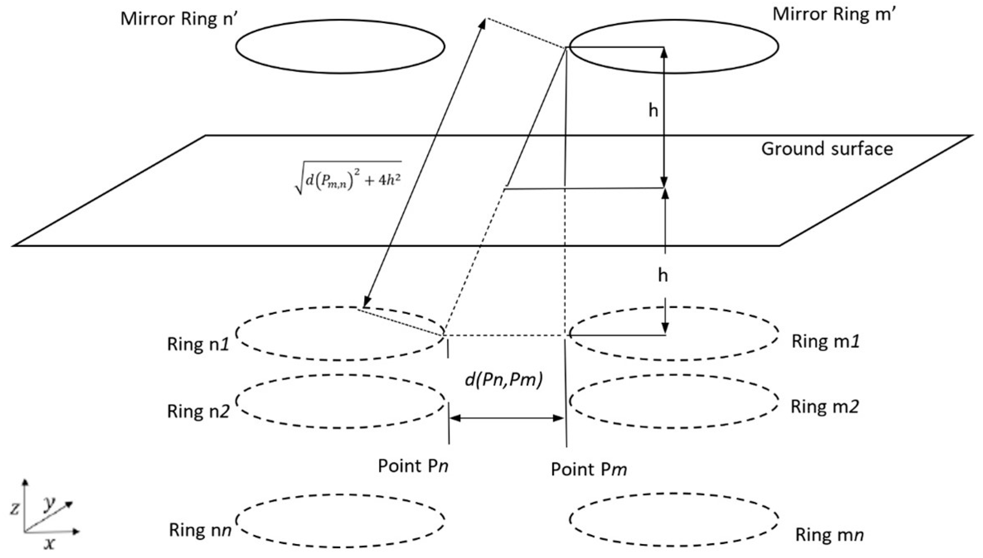 Processes 11 01418 g0a1