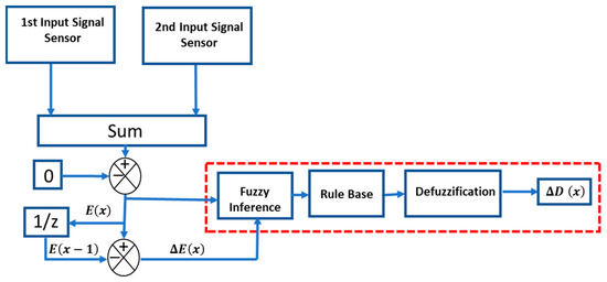Processes 11 01420 g006 550