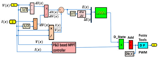 Processes 11 01420 g007 550