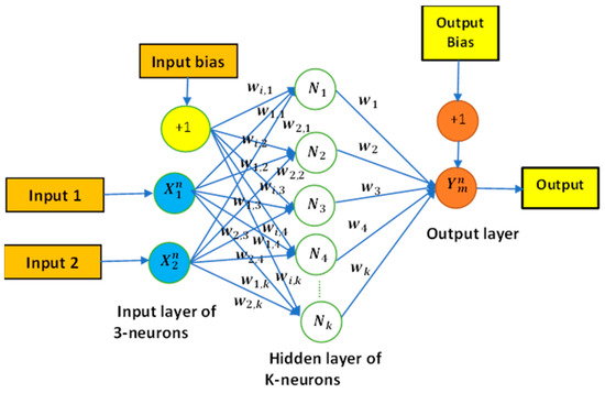 Processes 11 01420 g009 550