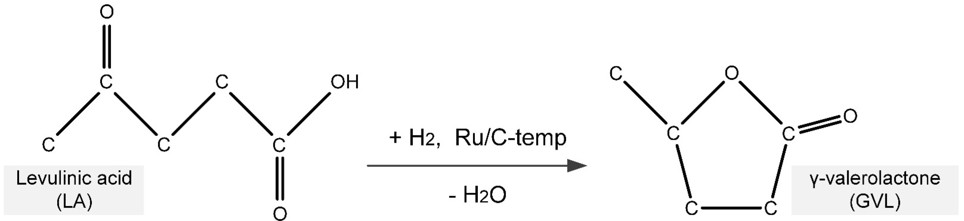 Processes 11 01421 g001