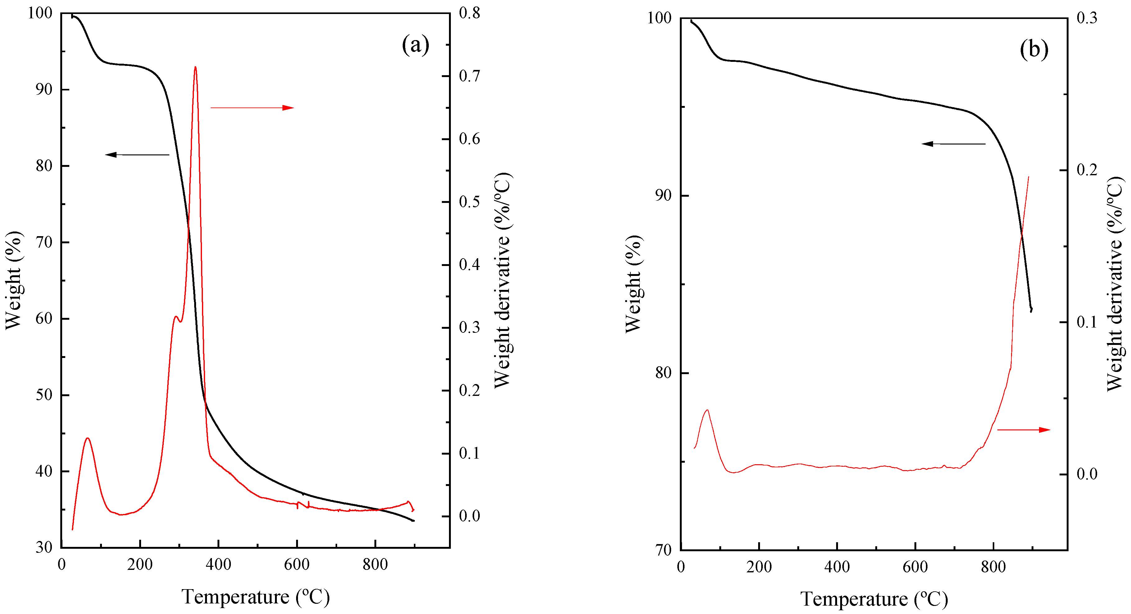 Processes 11 01421 g002