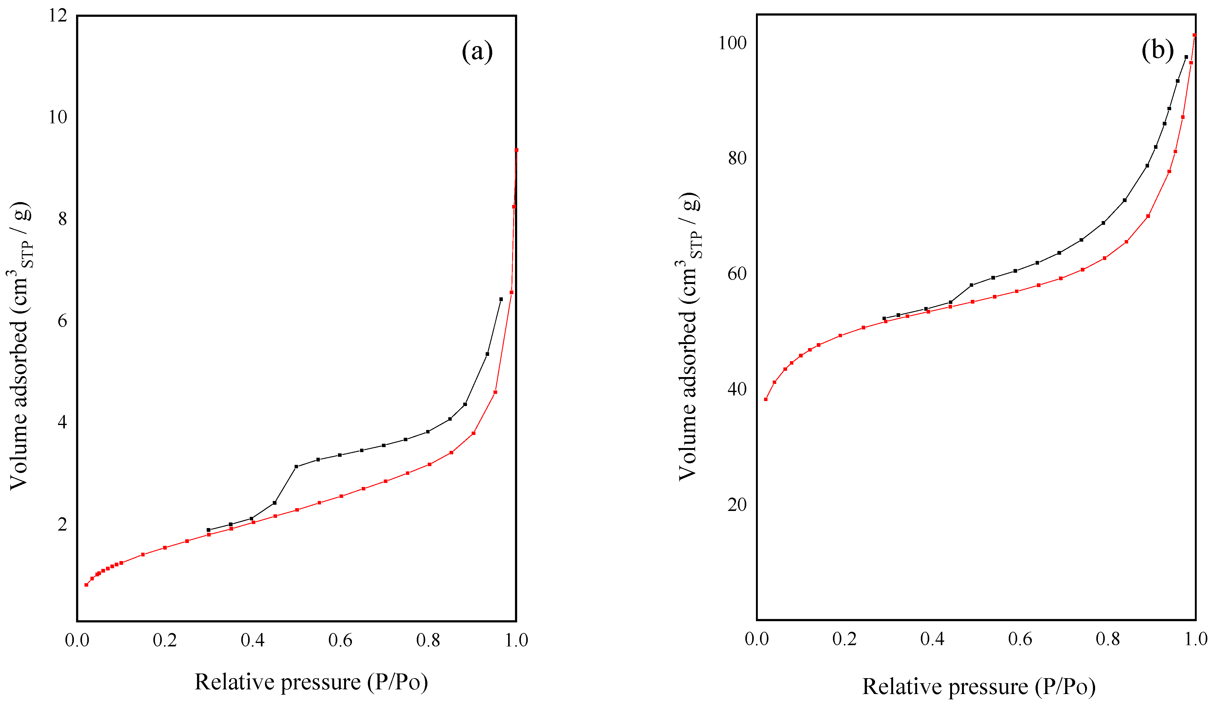 Processes 11 01421 g003