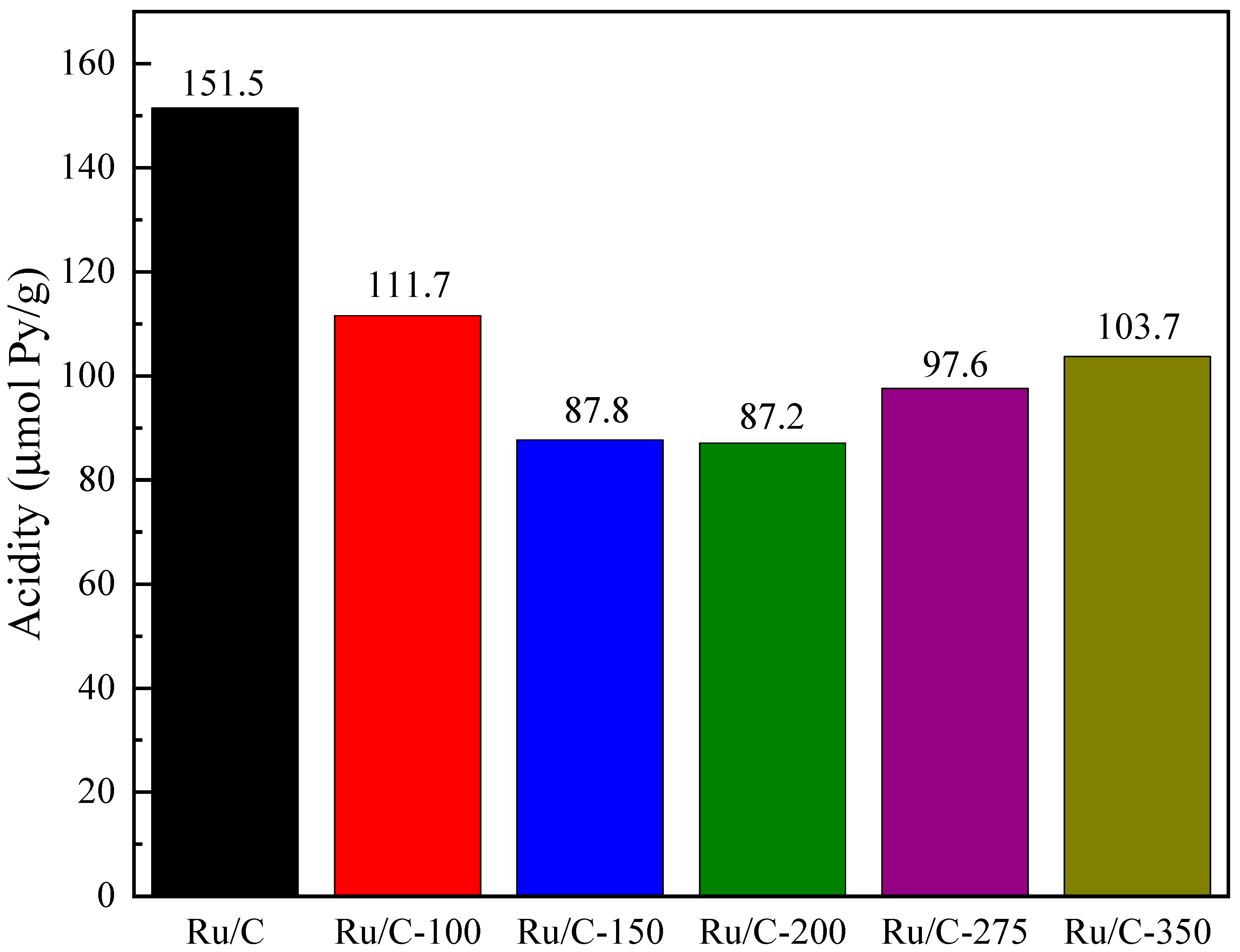 Processes 11 01421 g004