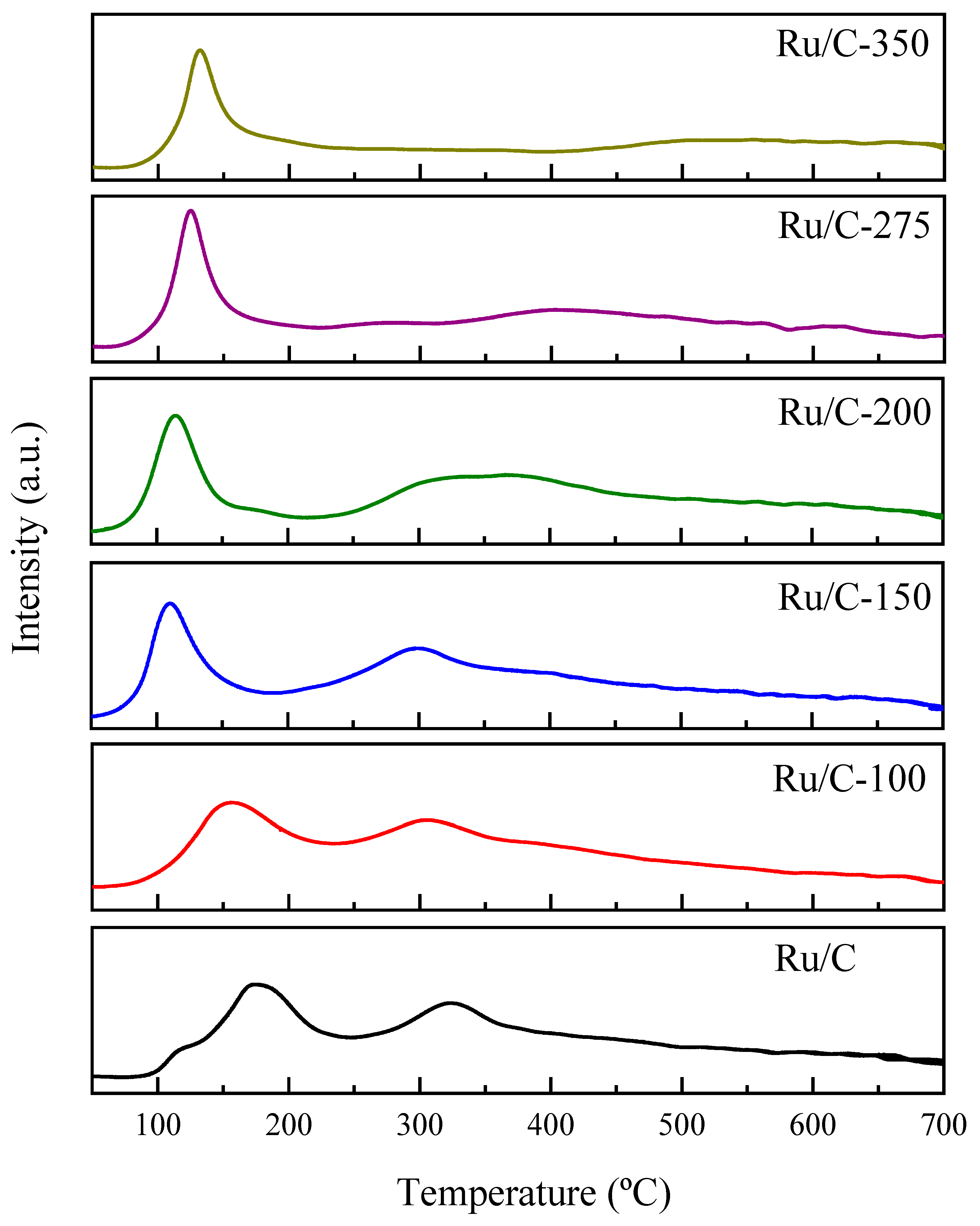 Processes 11 01421 g005