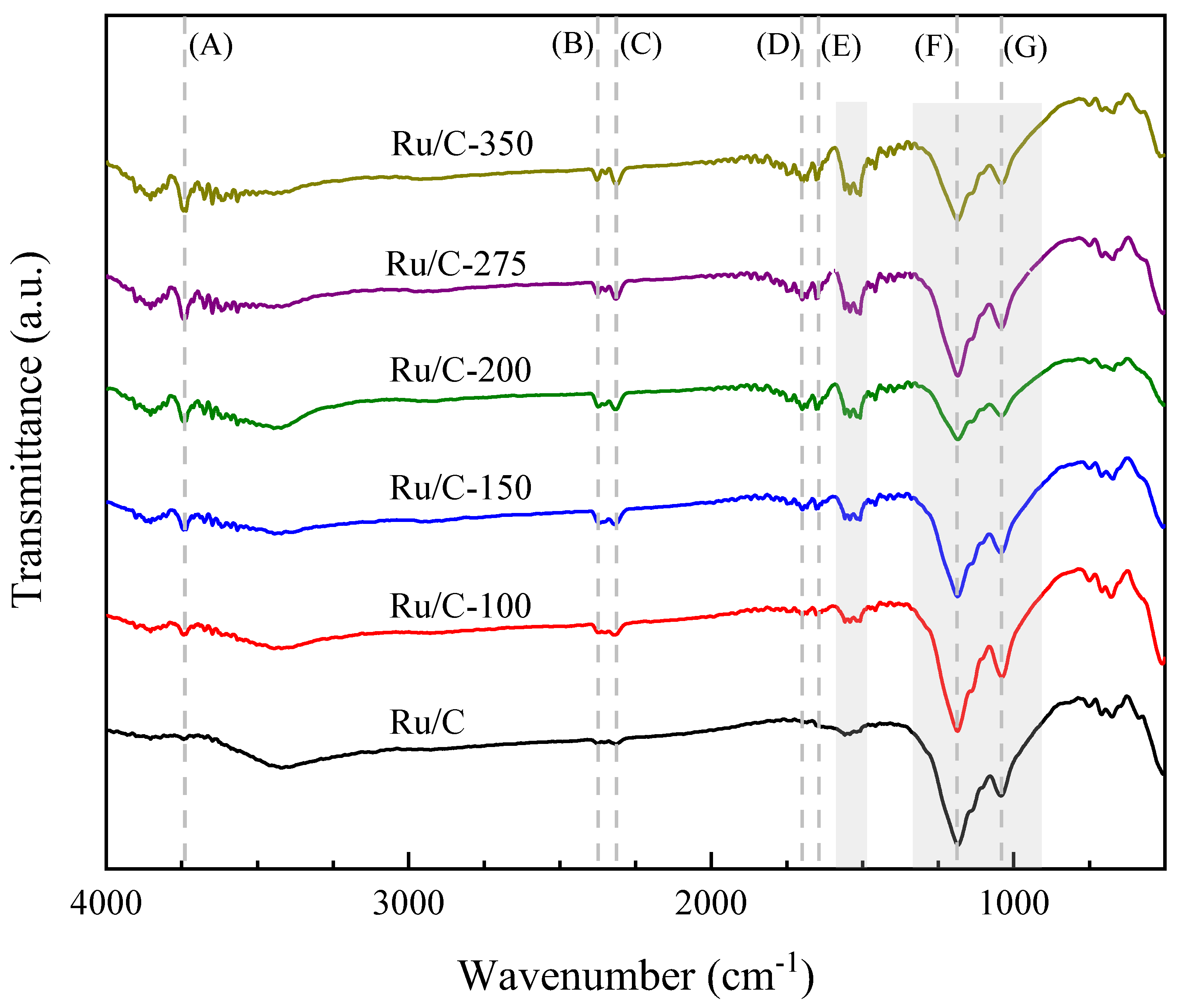 Processes 11 01421 g006