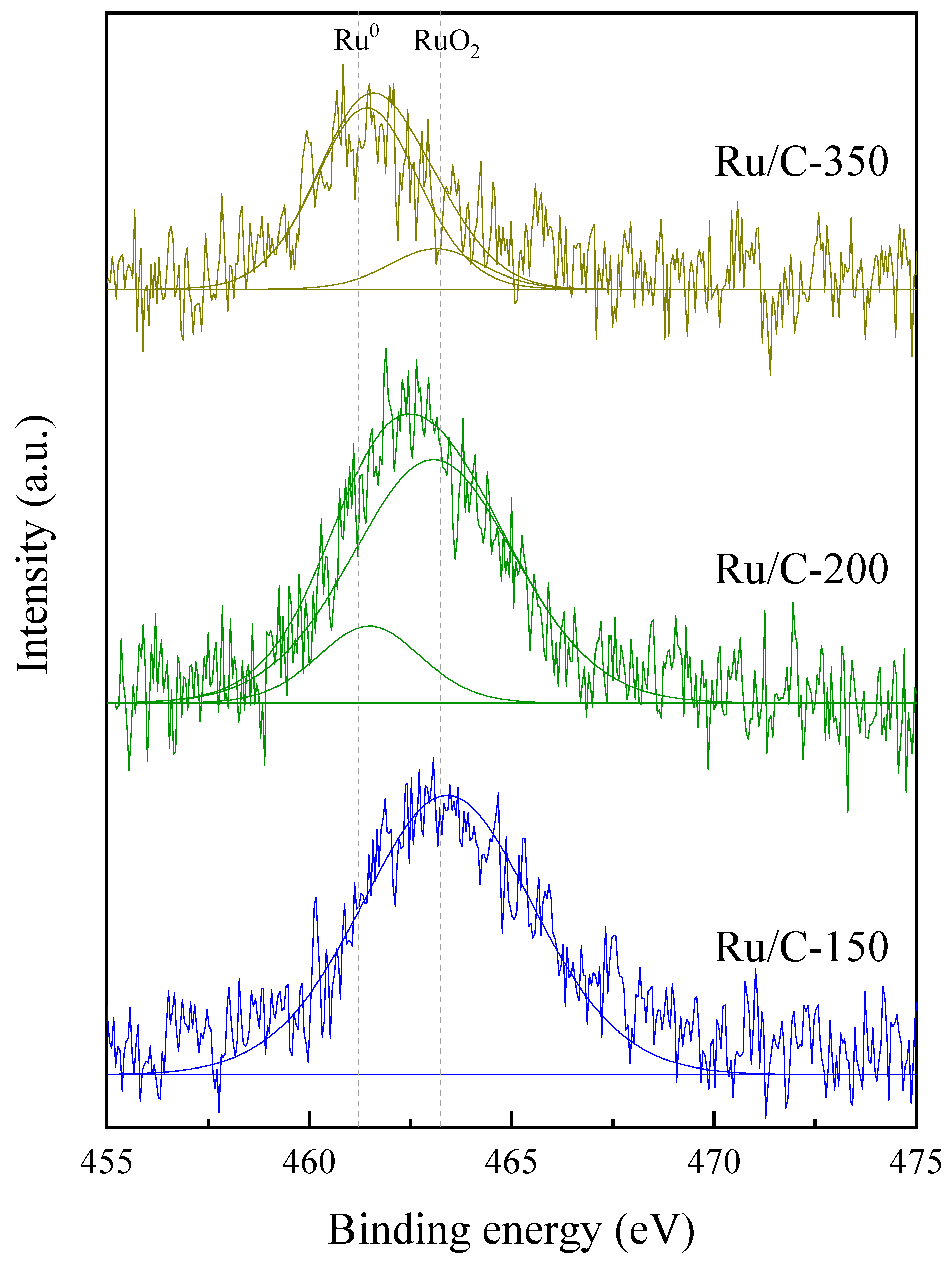Processes 11 01421 g007