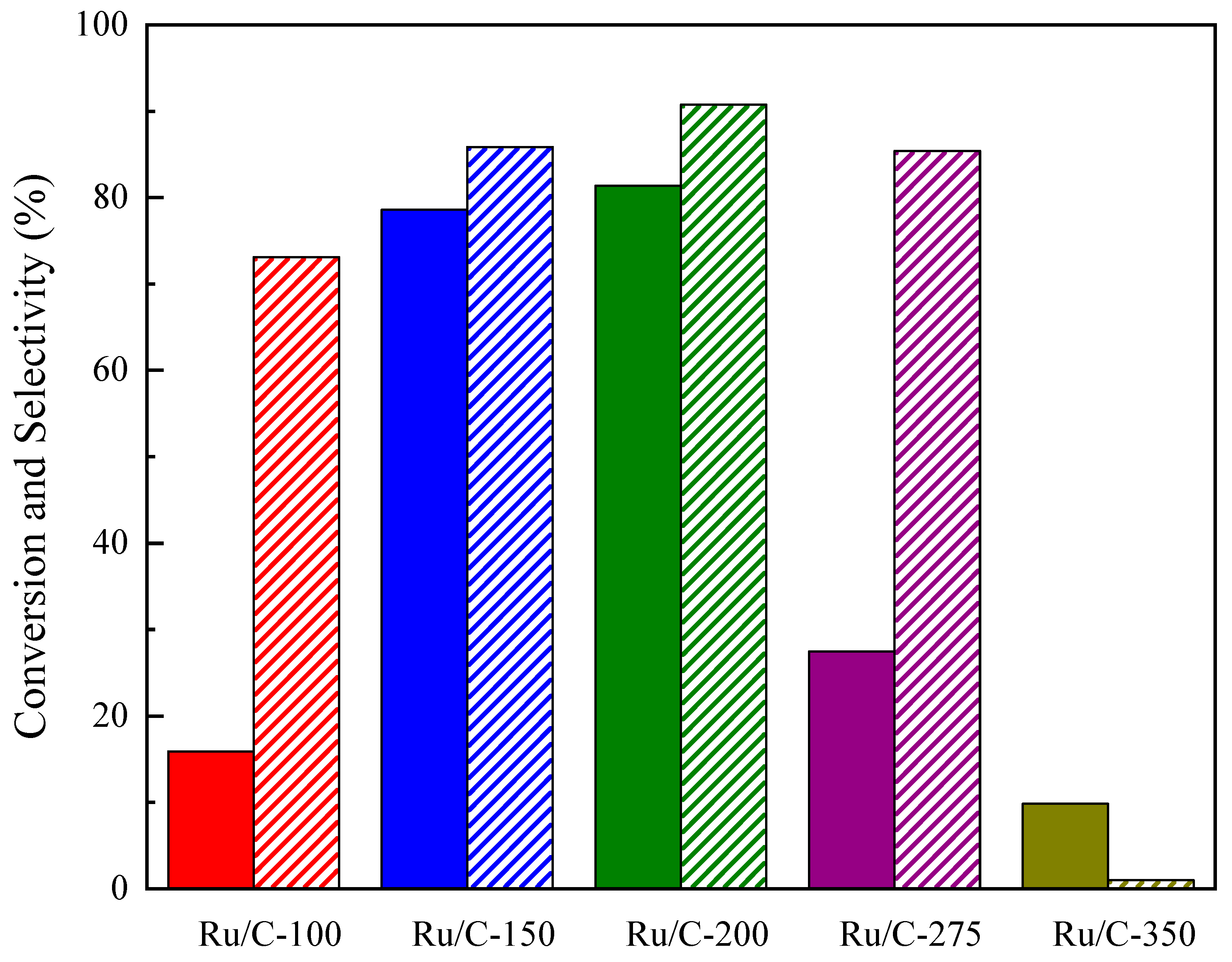 Processes 11 01421 g008