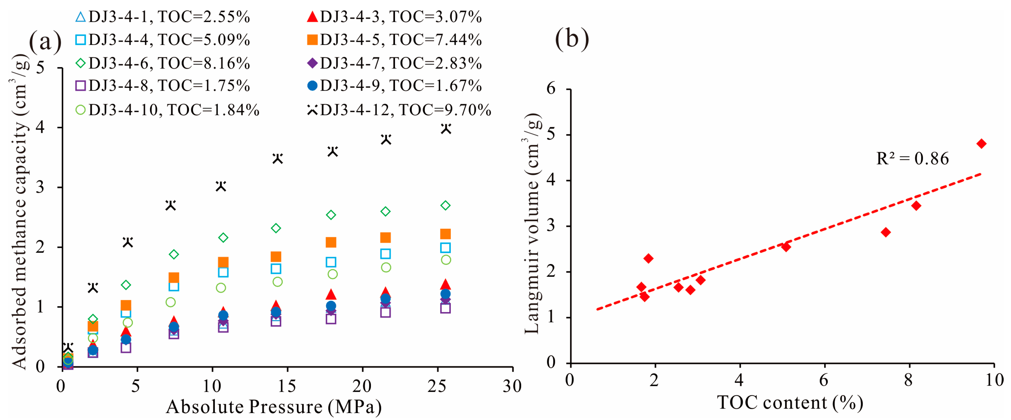 Processes 11 01424 g009 Processes 11 01424 g009