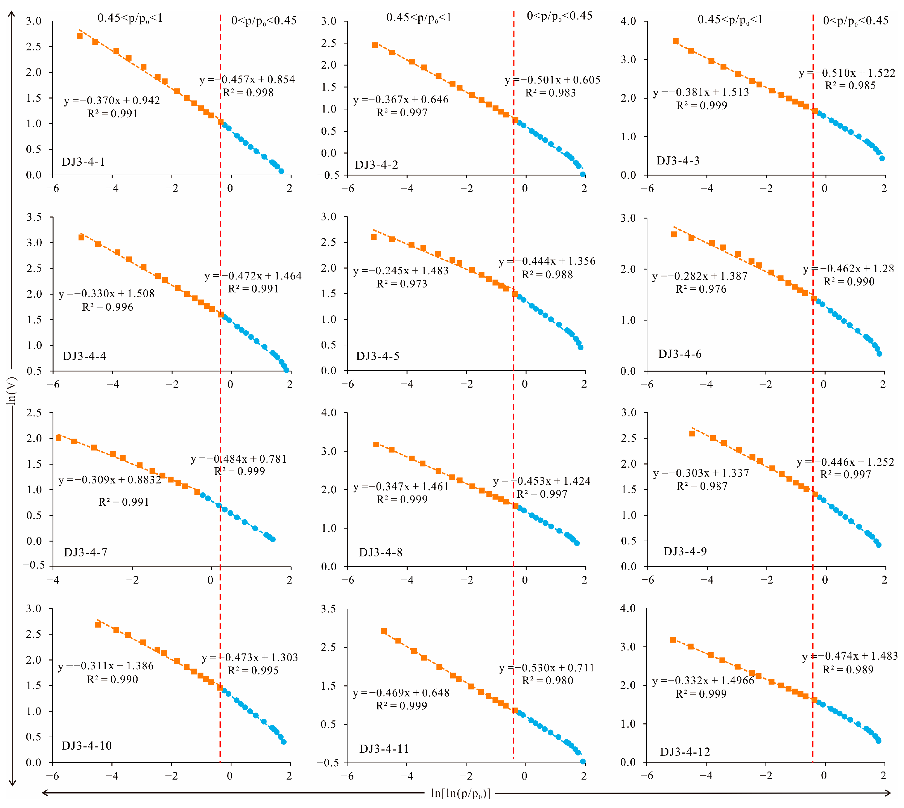 Processes 11 01424 g010 Processes 11 01424 g010