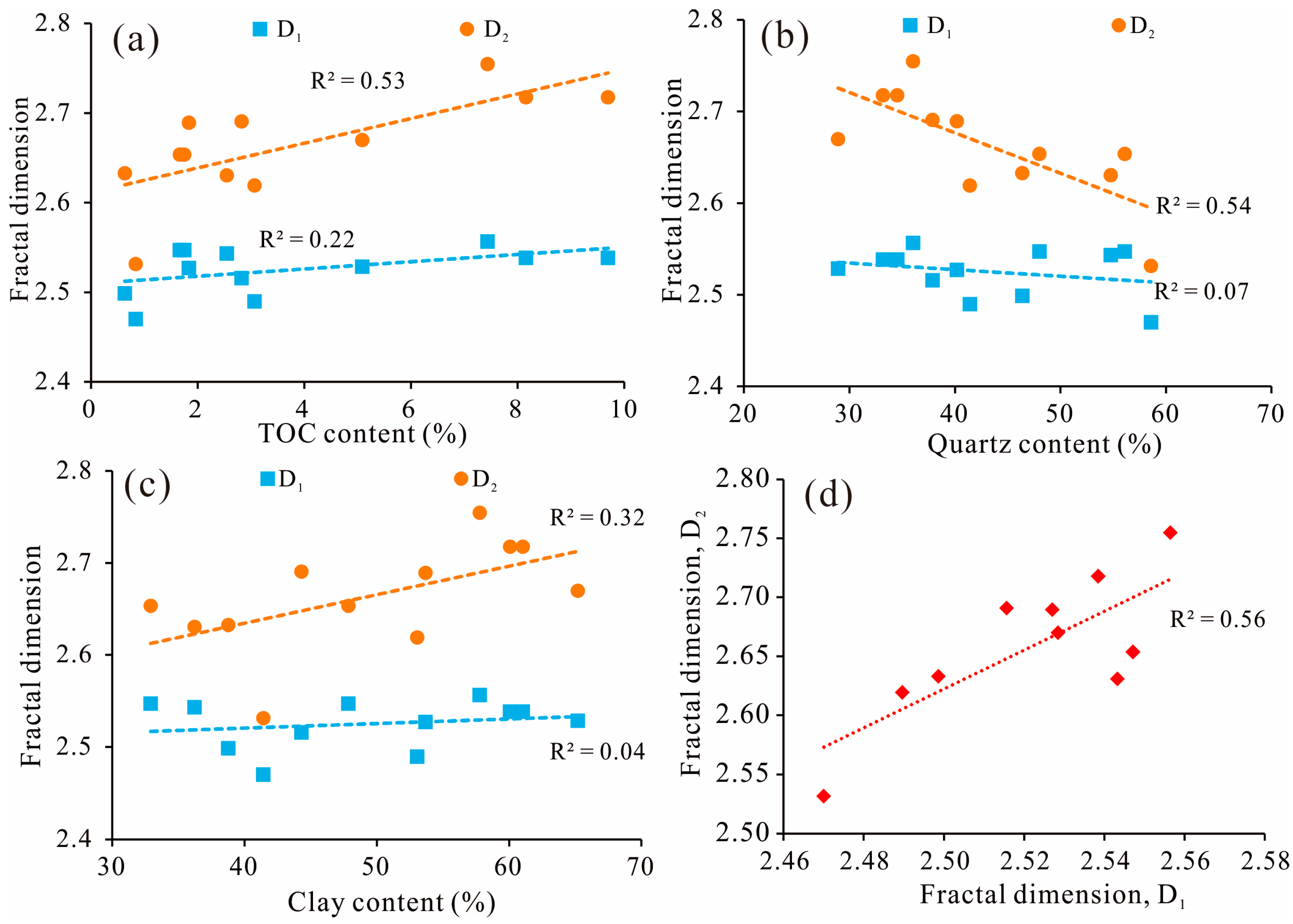 Processes 11 01424 g015 Processes 11 01424 g015