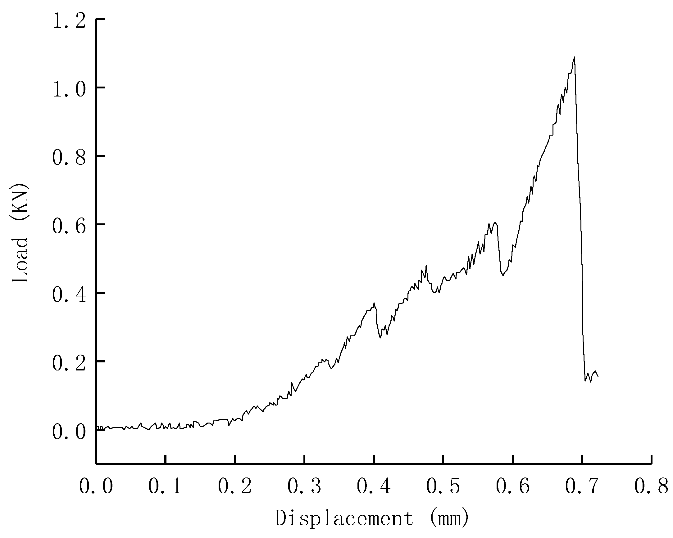 Processes 11 01425 g004