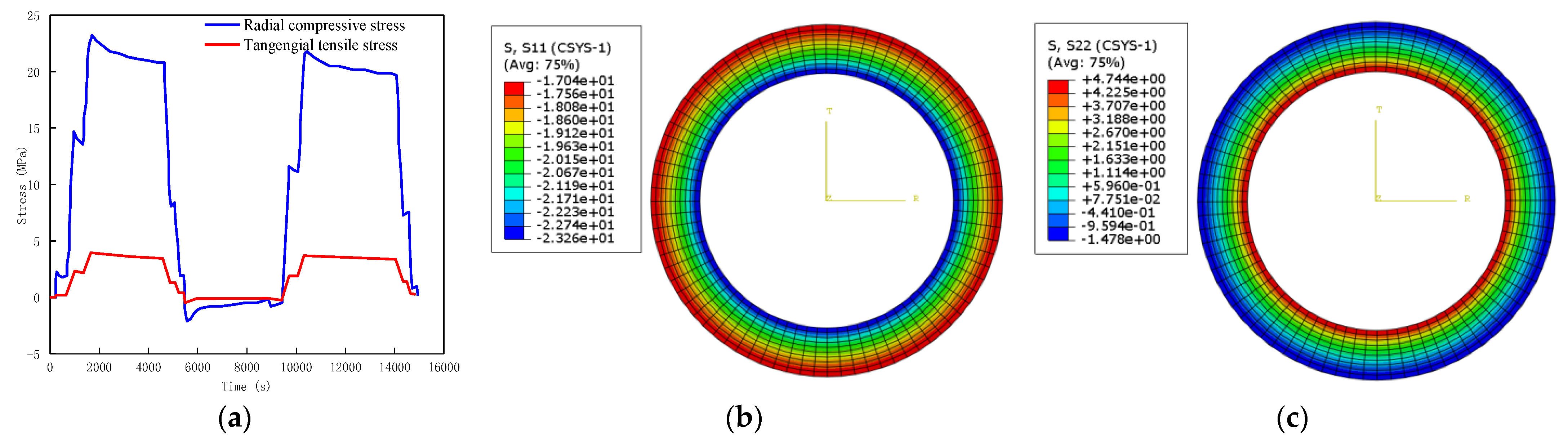 Processes 11 01425 g007