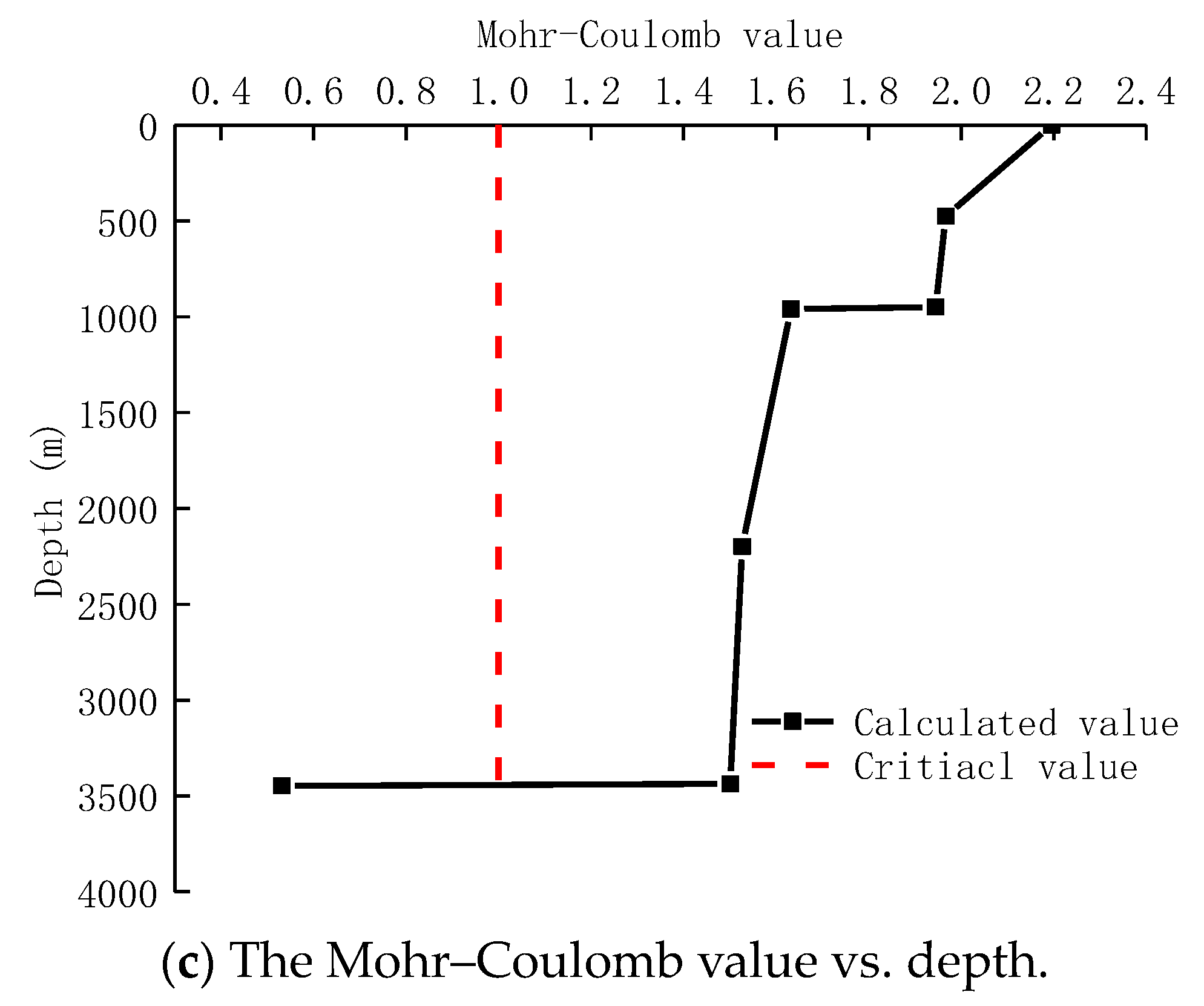 Processes 11 01425 g008b